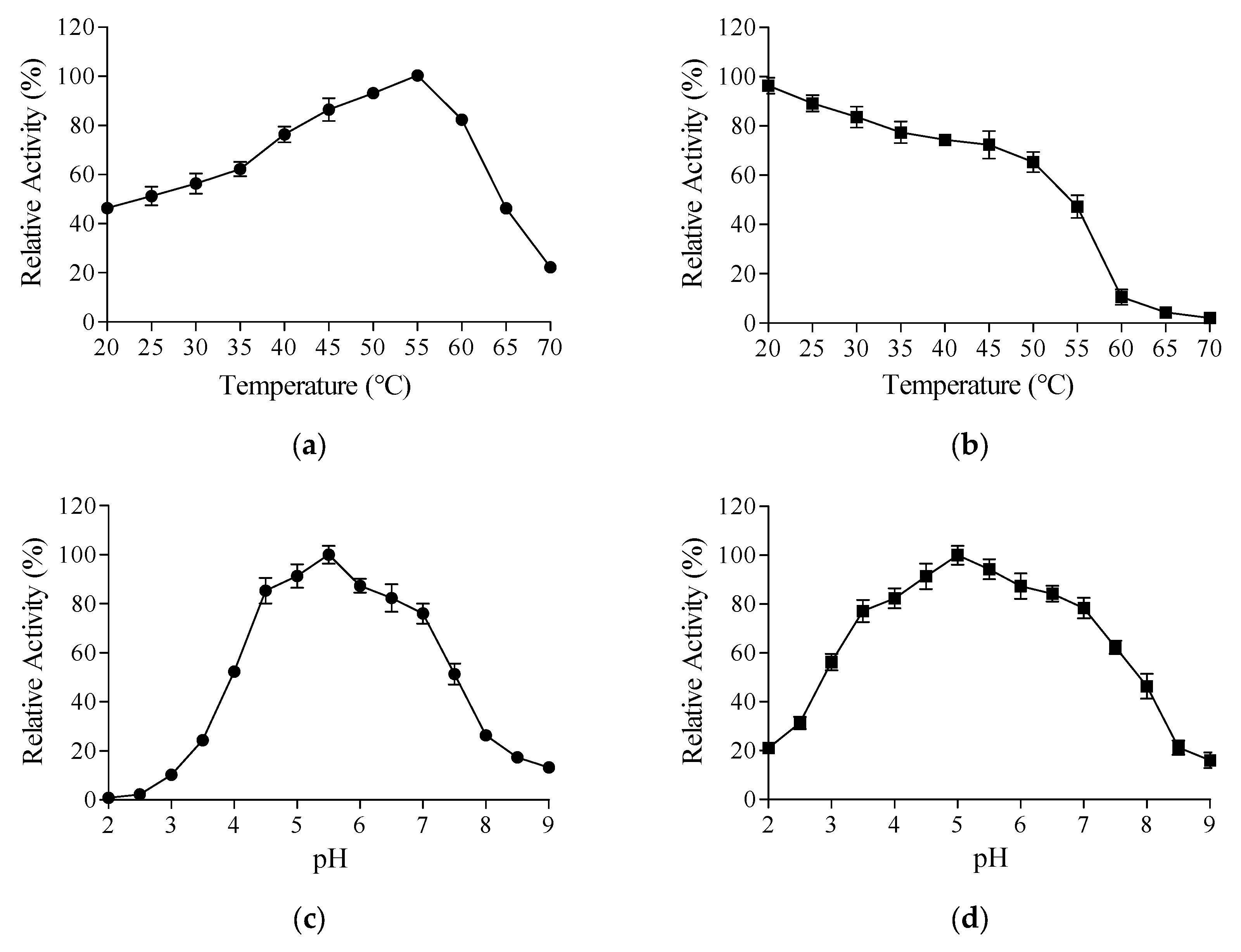 Beverages 11 00099 g003