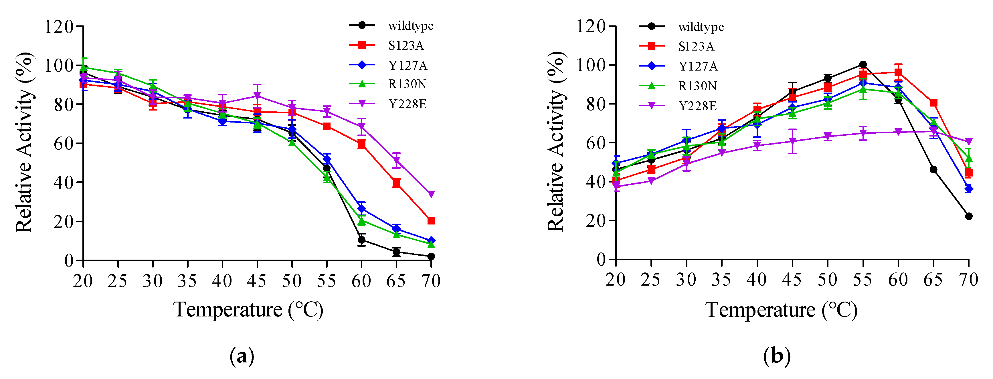 Beverages 11 00099 g005