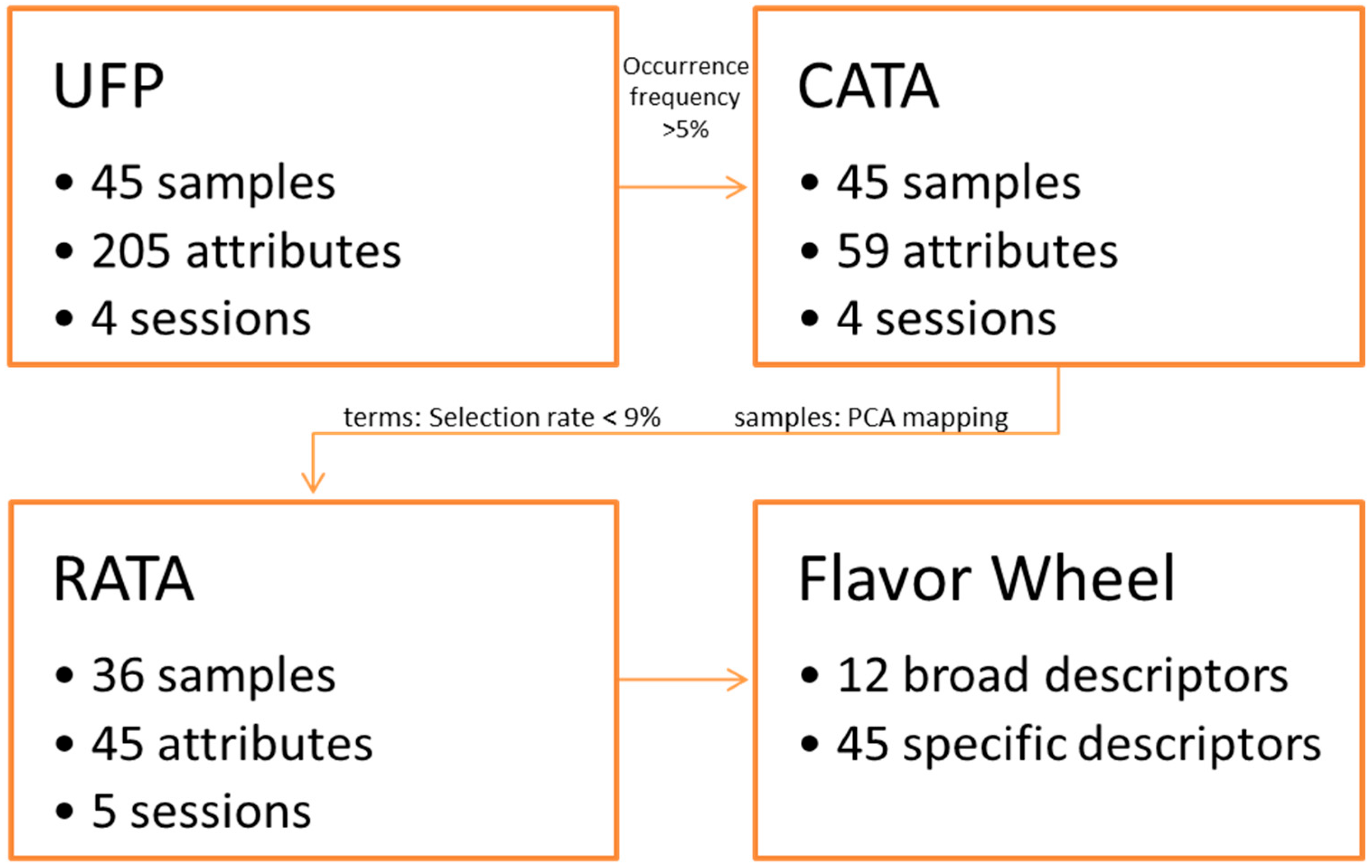 Beverages 11 00101 g001