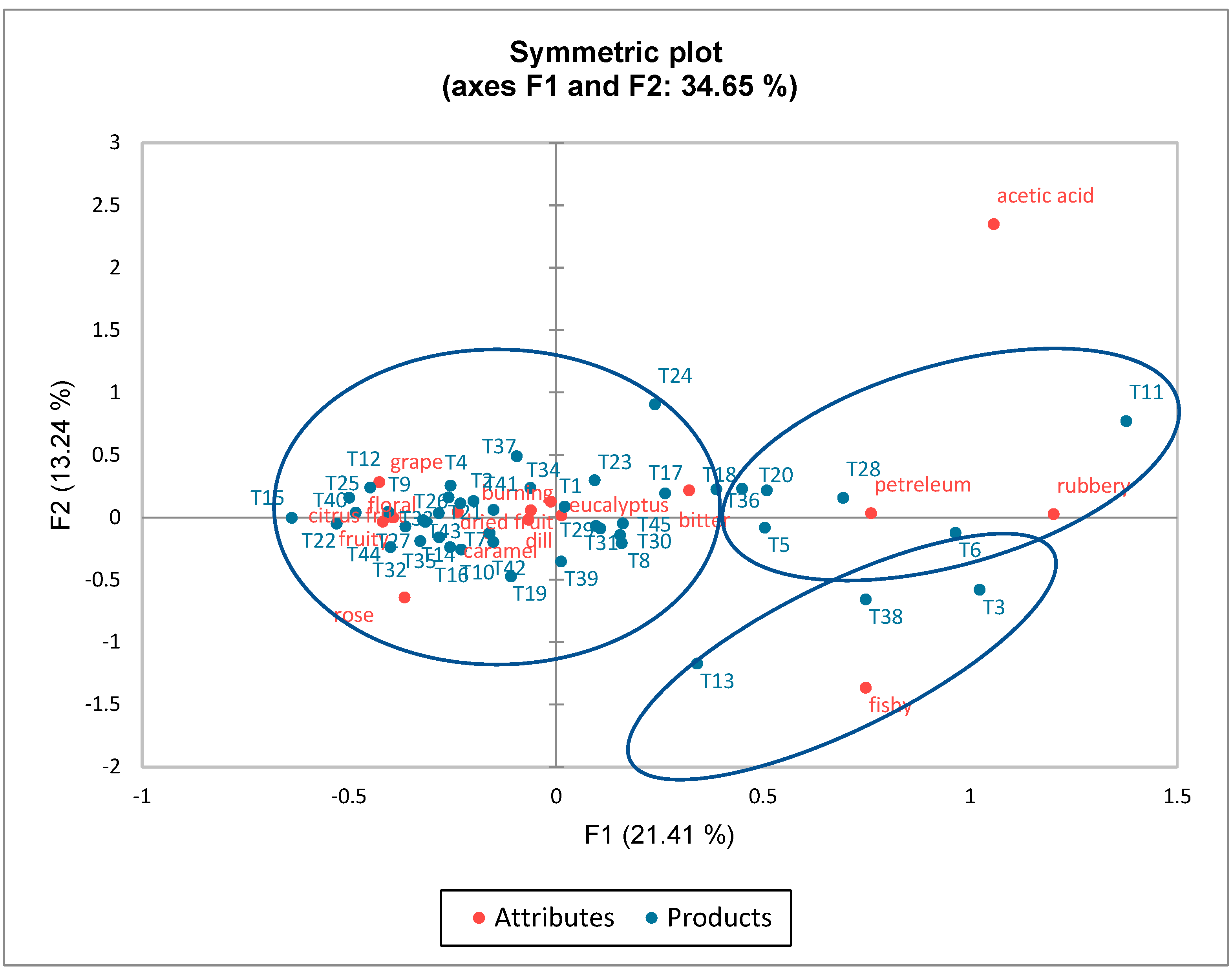 Beverages 11 00101 g002