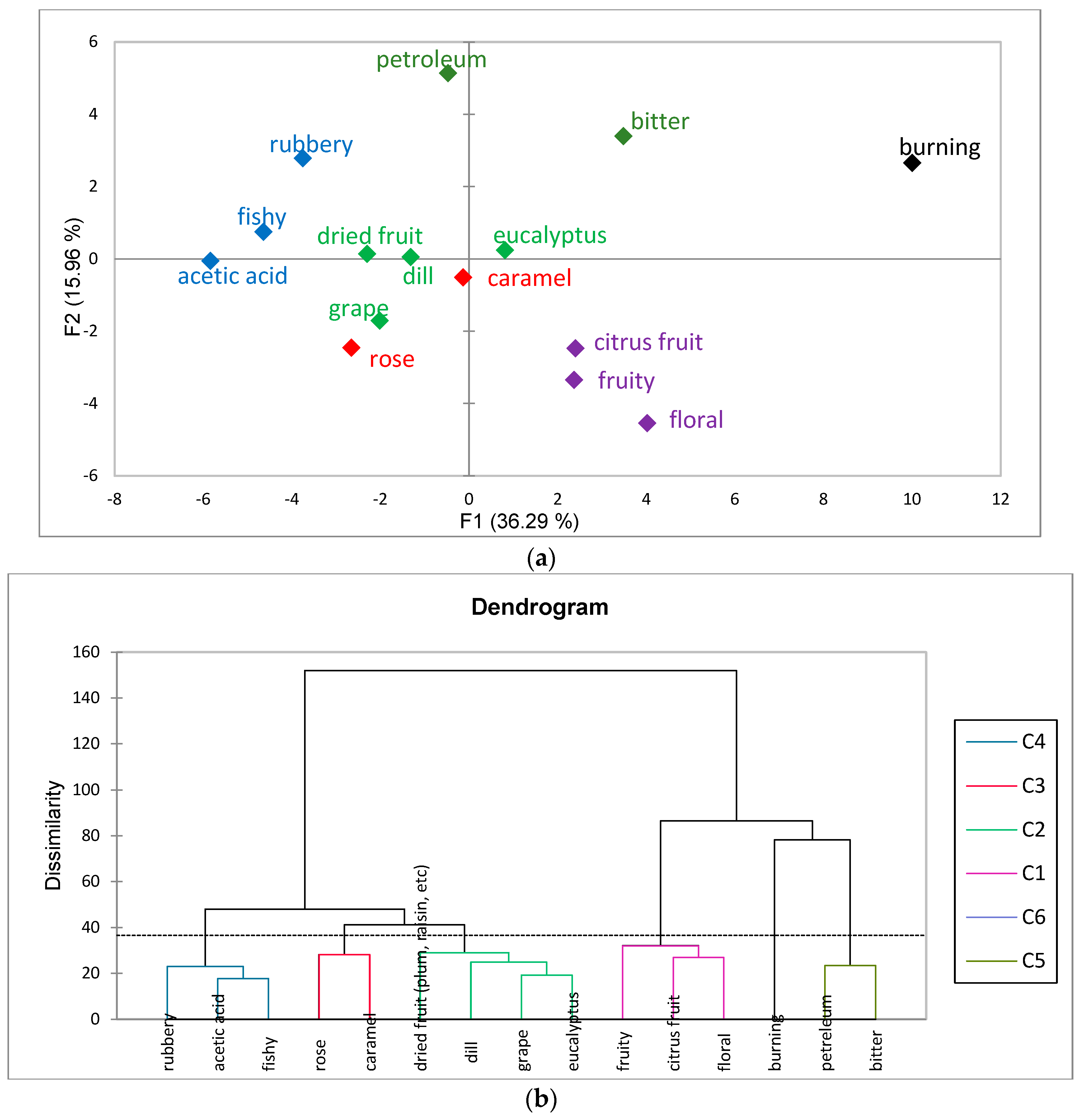 Beverages 11 00101 g003