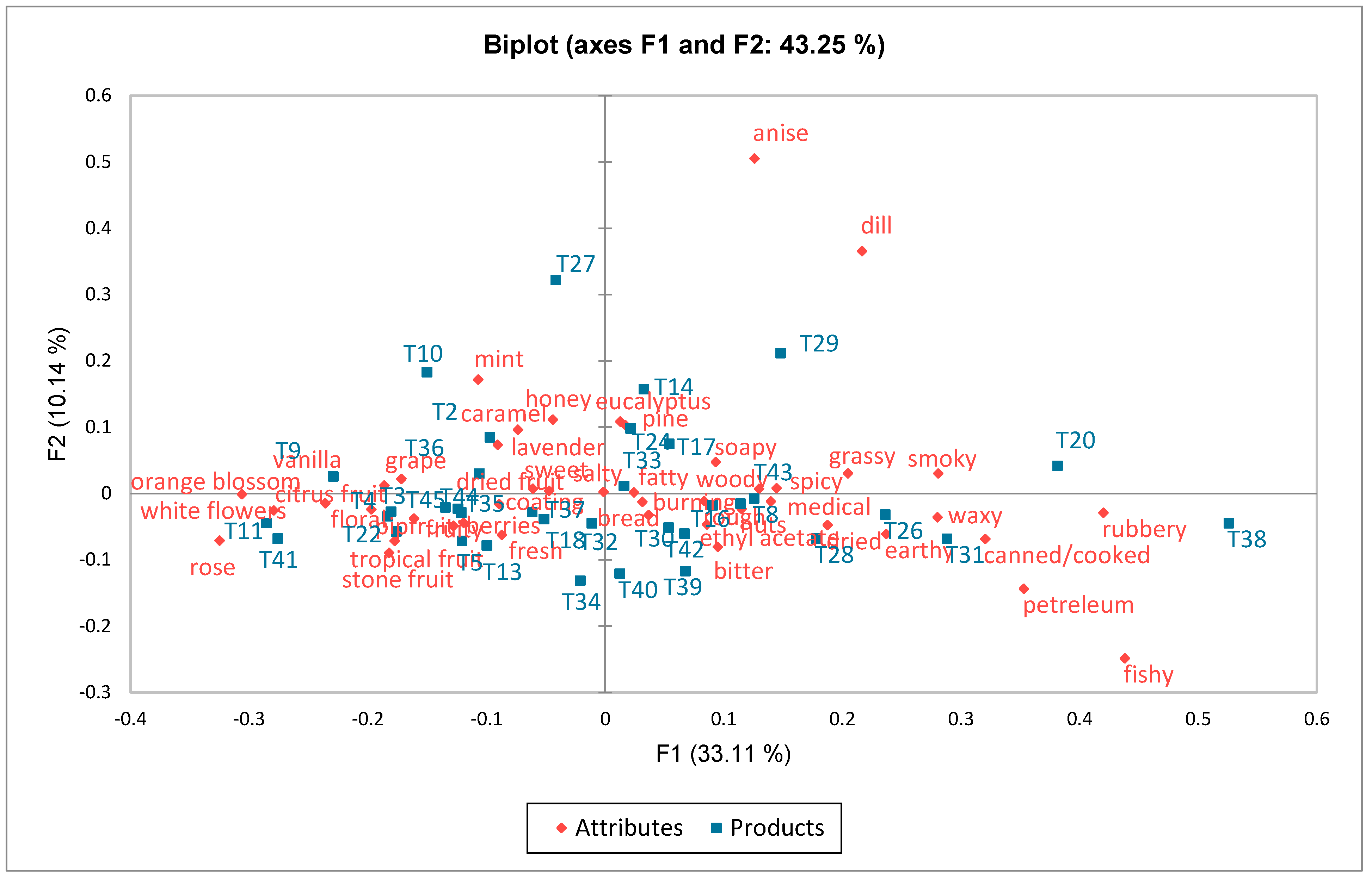 Beverages 11 00101 g004