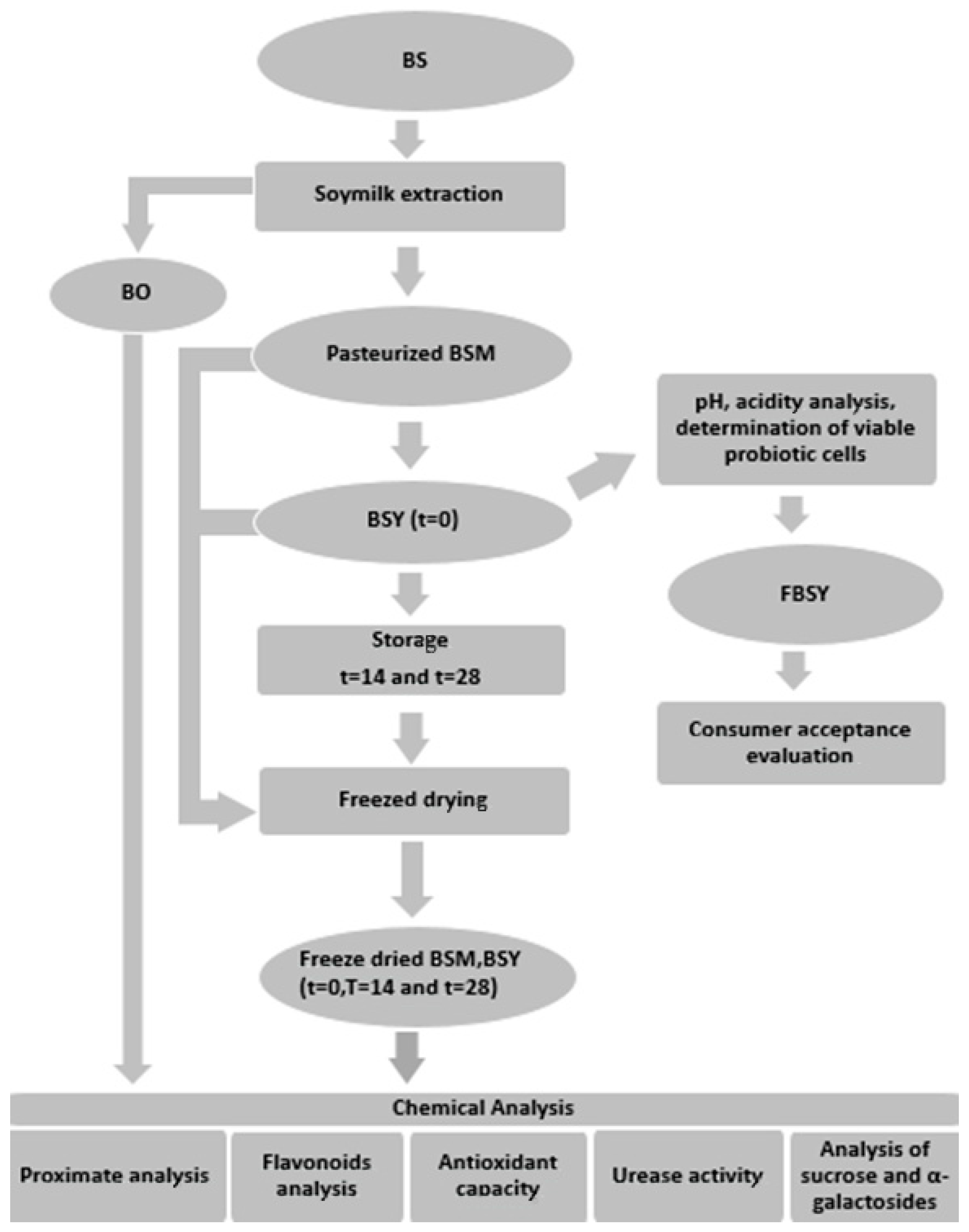 Beverages 11 00103 g001