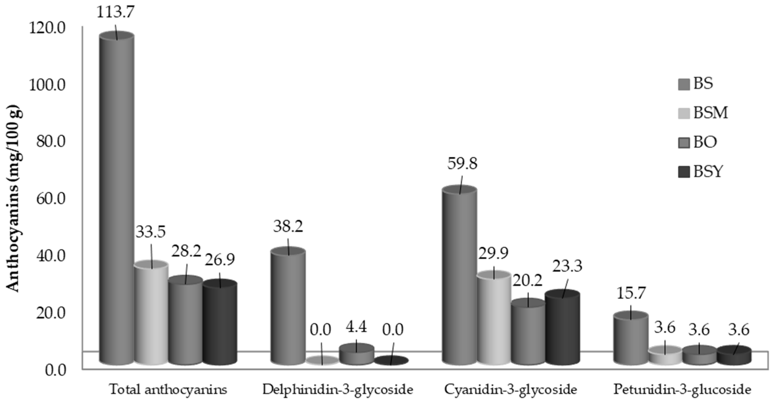 Beverages 11 00103 g002