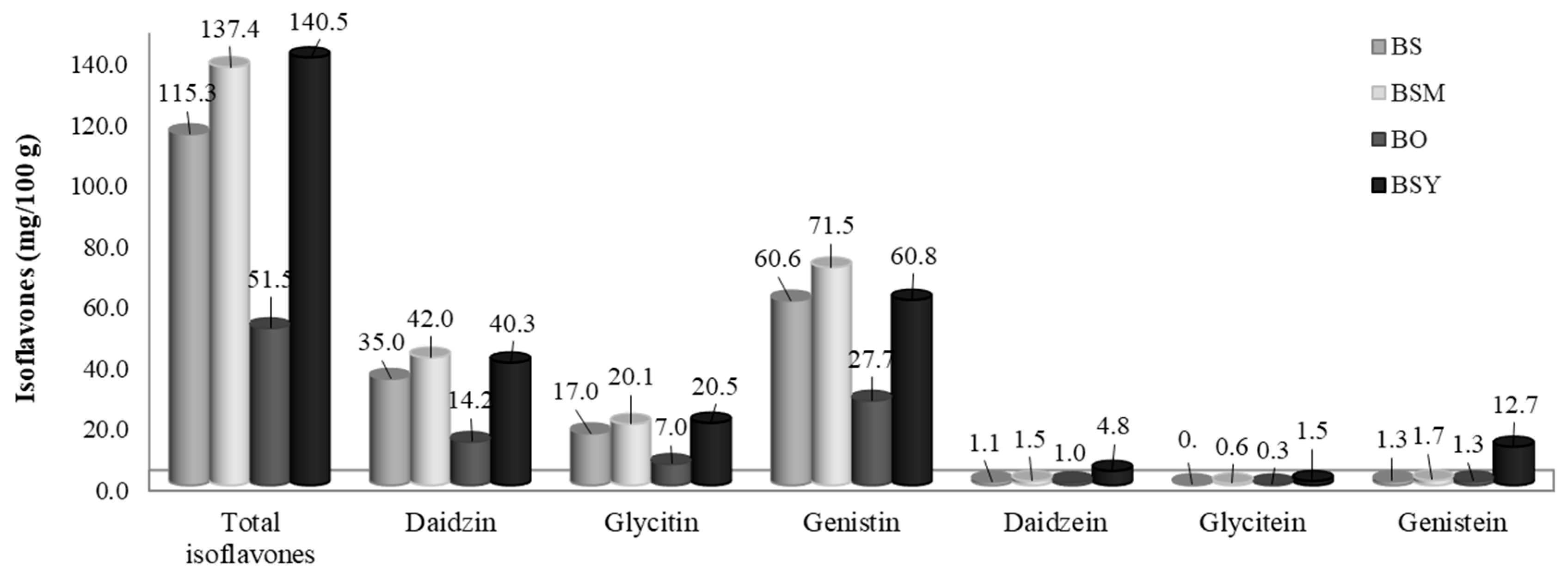 Beverages 11 00103 g003