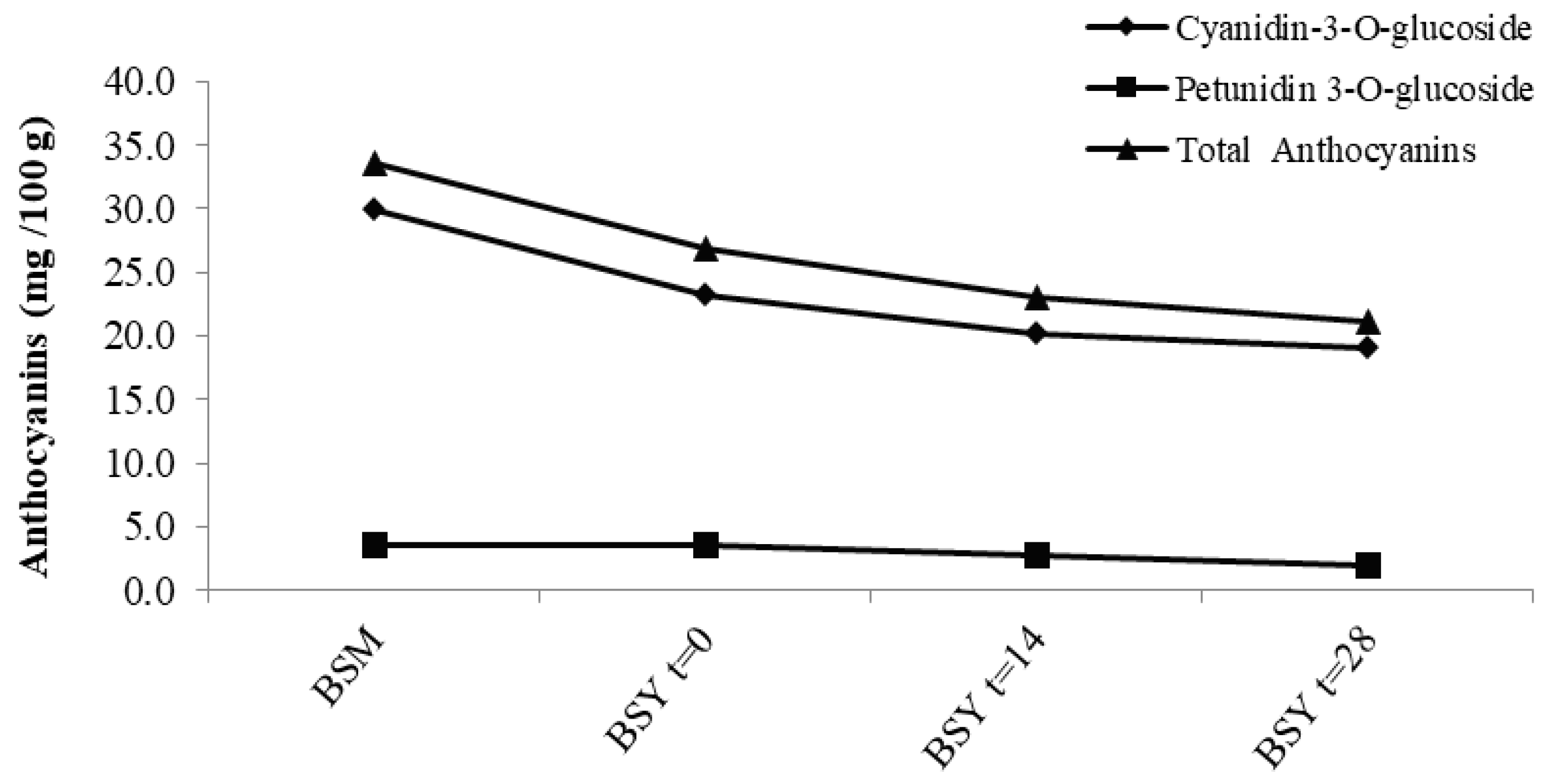 Beverages 11 00103 g005