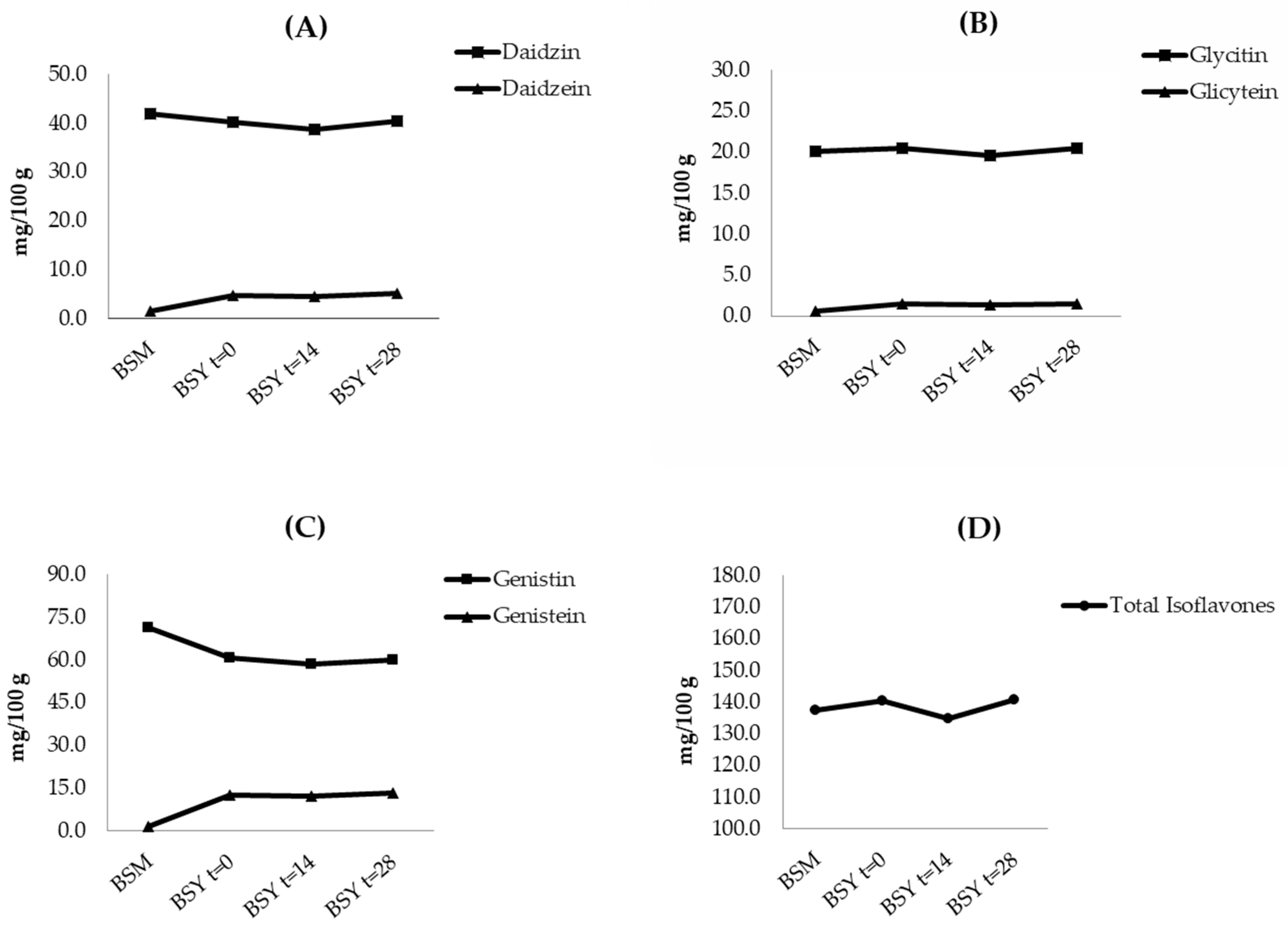 Beverages 11 00103 g006