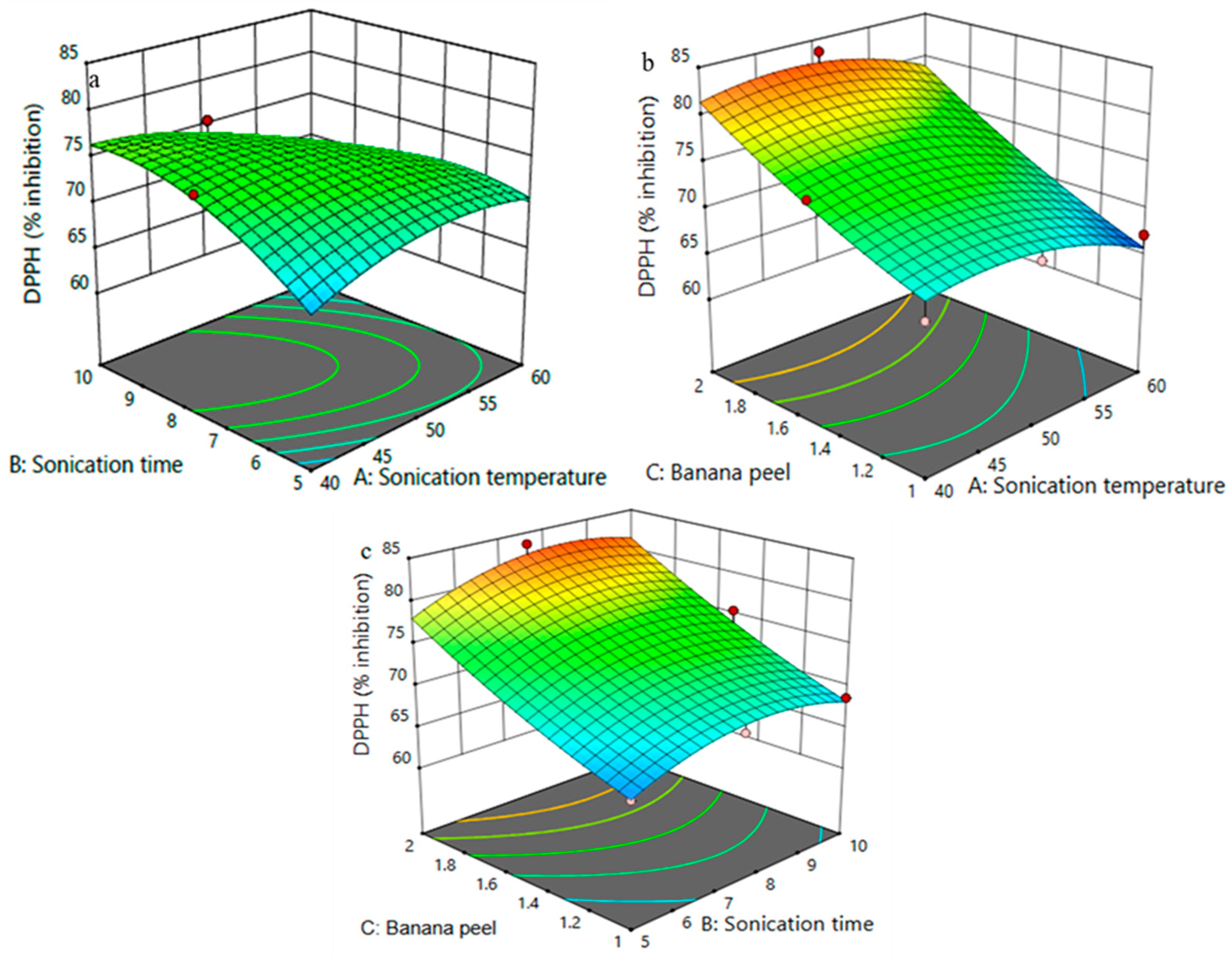 Beverages 11 00106 g002