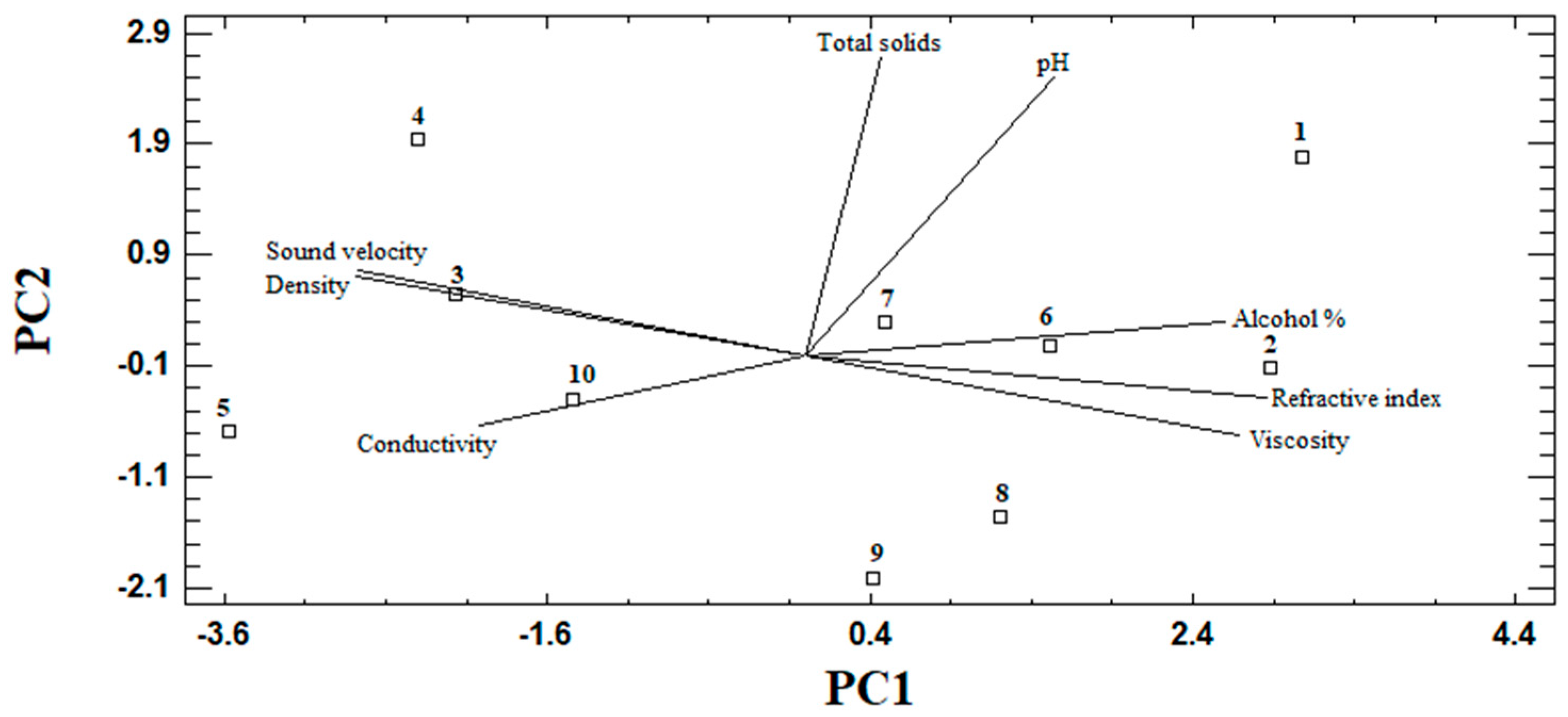 Beverages 11 00107 g002 Beverages 11 00107 g002