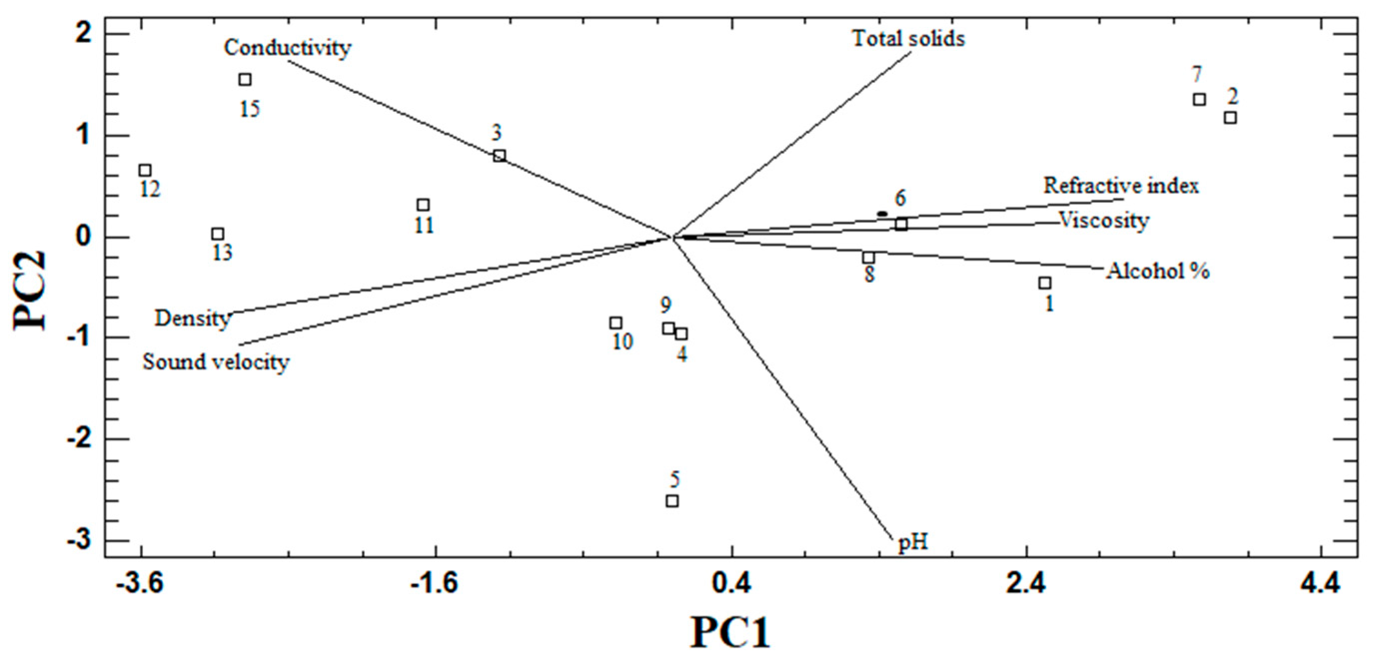 Beverages 11 00107 g003 Beverages 11 00107 g003