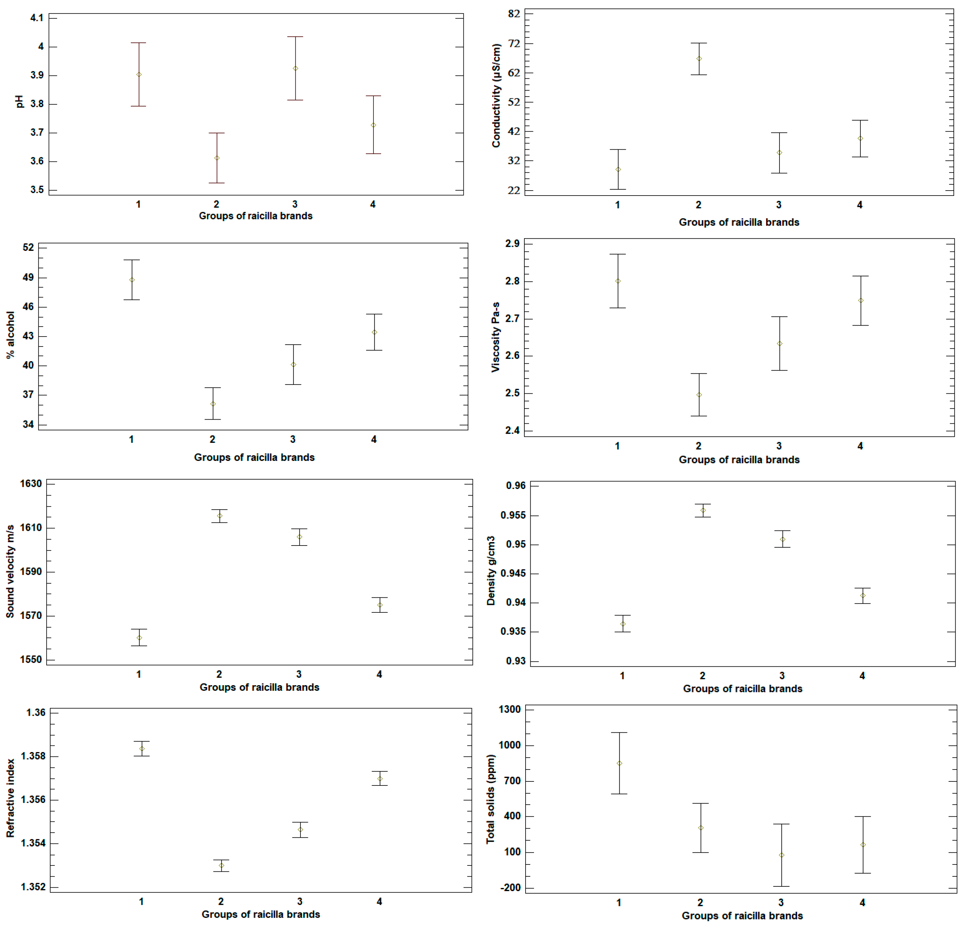 Beverages 11 00107 g005 Beverages 11 00107 g005