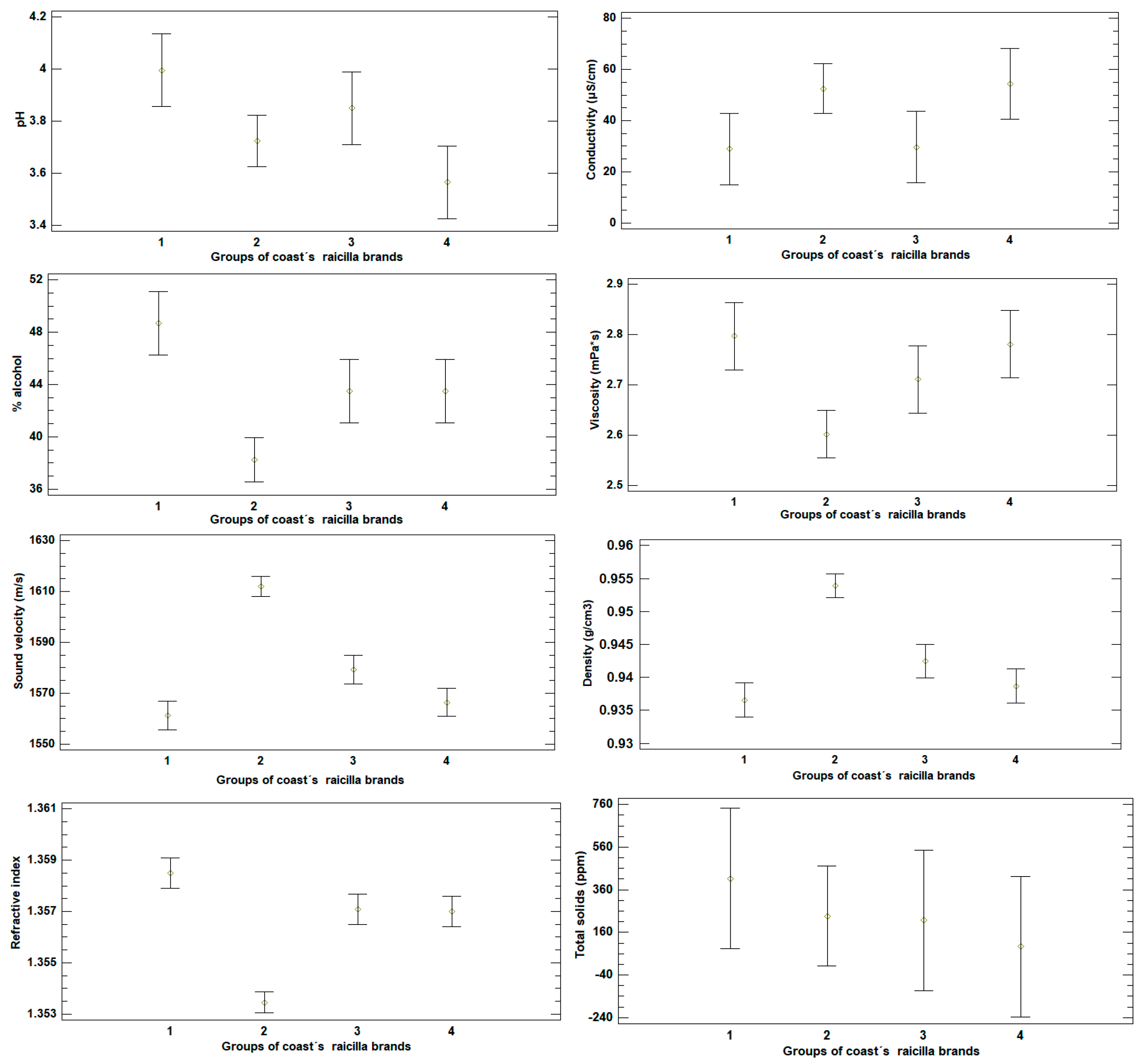 Beverages 11 00107 g006 Beverages 11 00107 g006