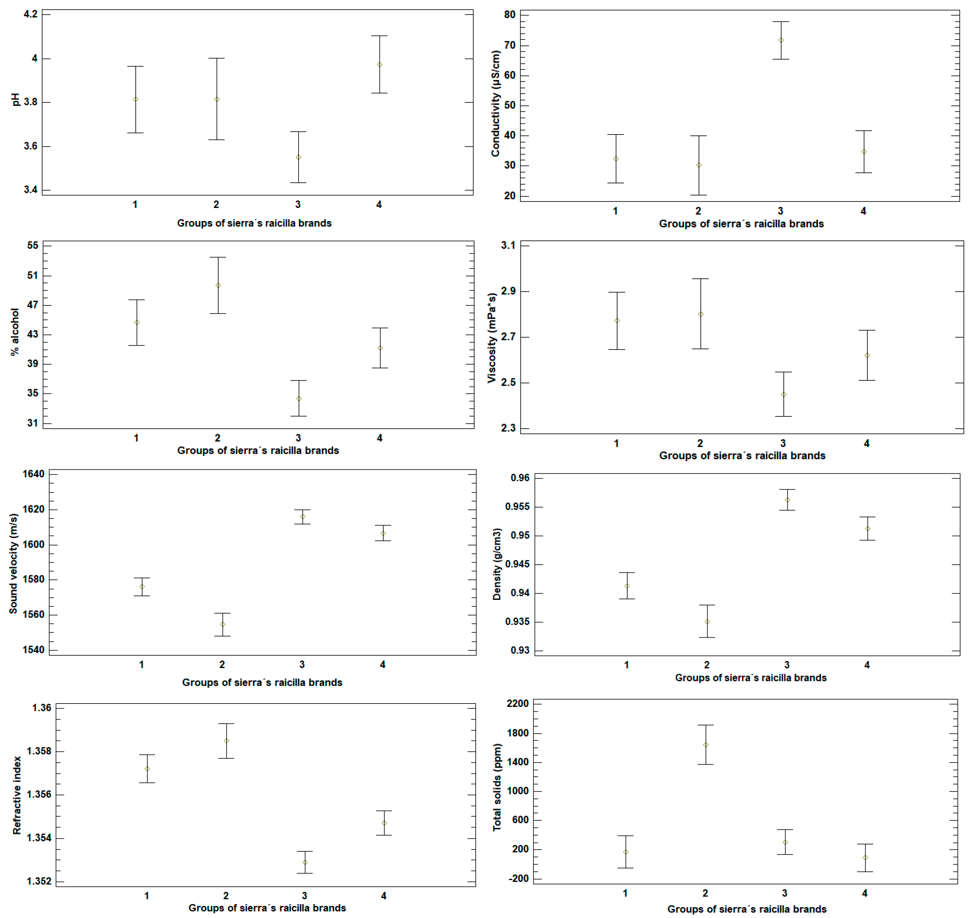 Beverages 11 00107 g007 Beverages 11 00107 g007