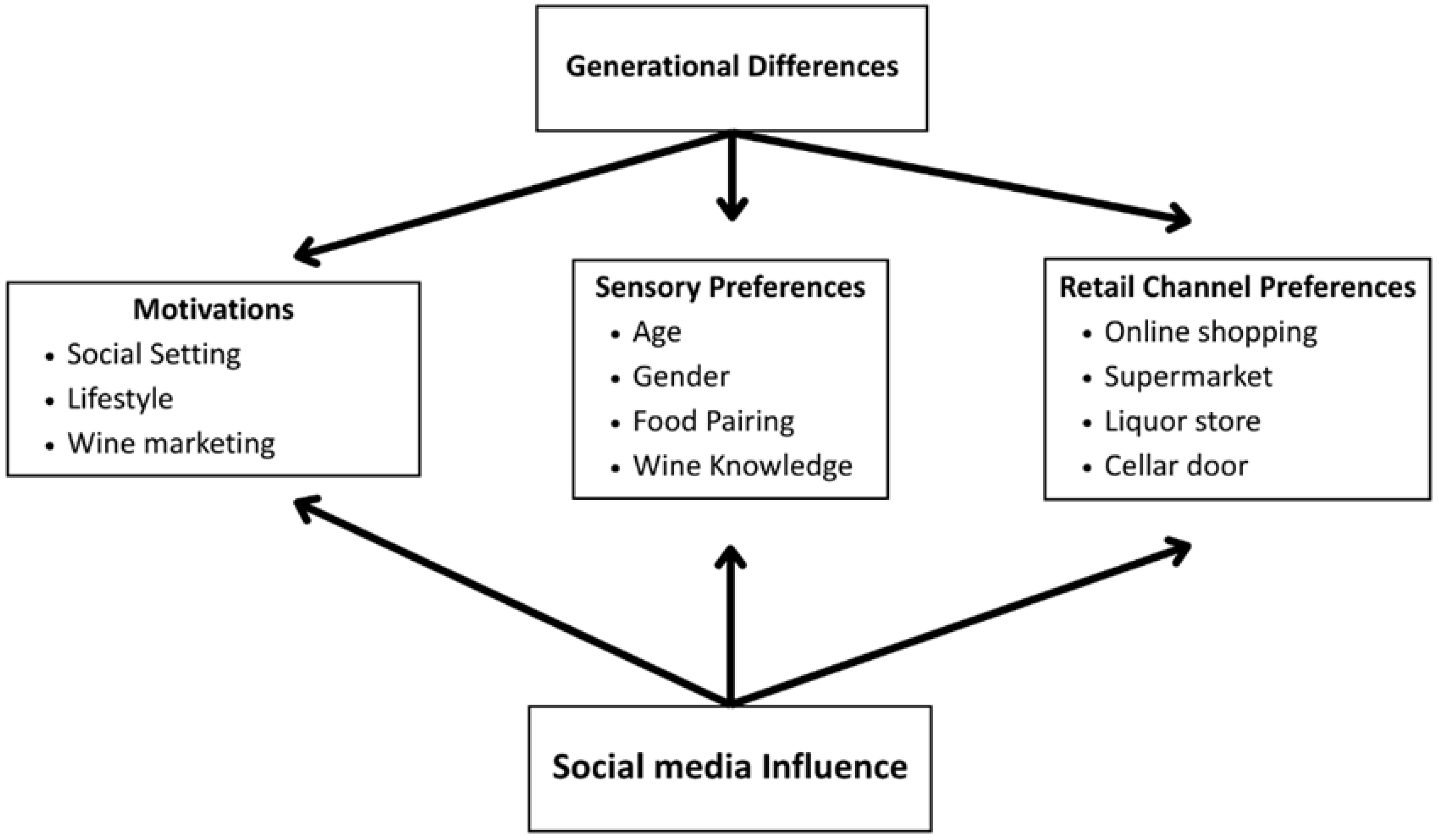 Beverages 11 00109 g001