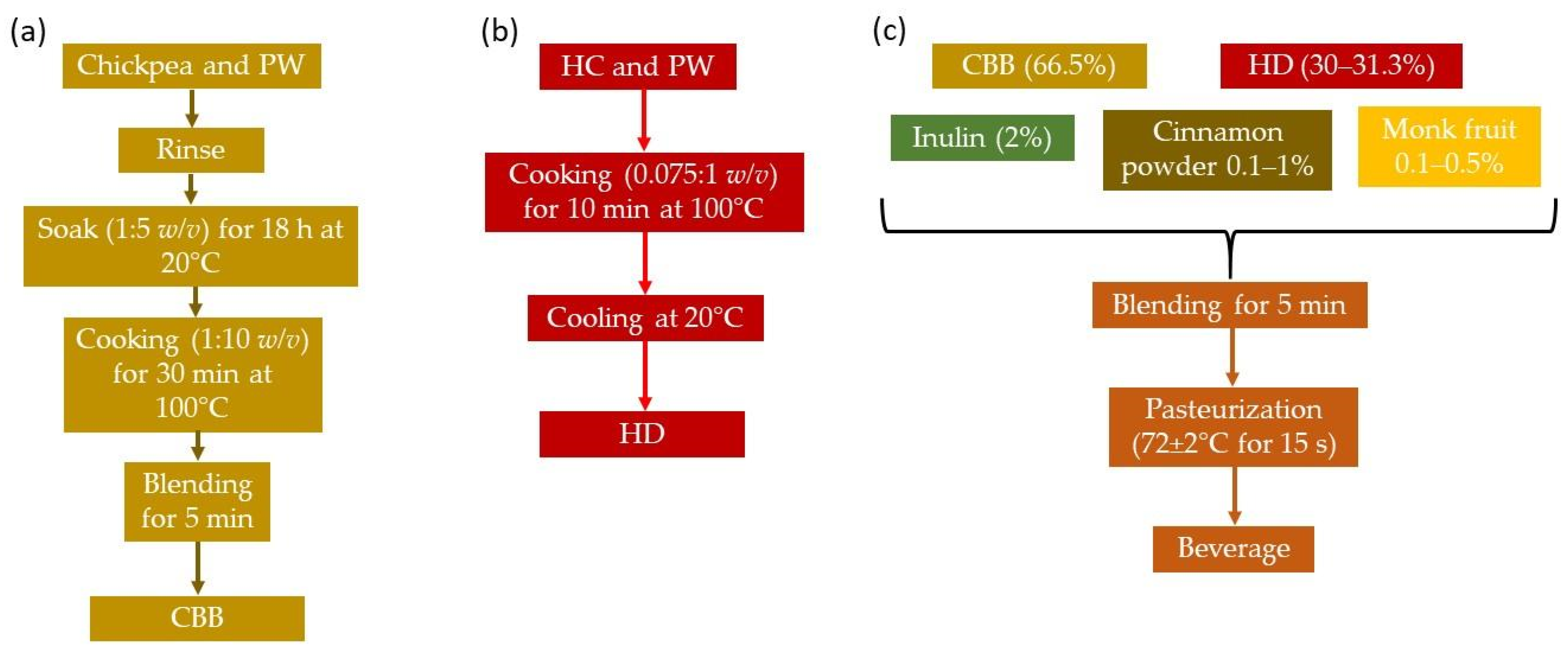 Beverages 11 00112 g001 Beverages 11 00112 g001