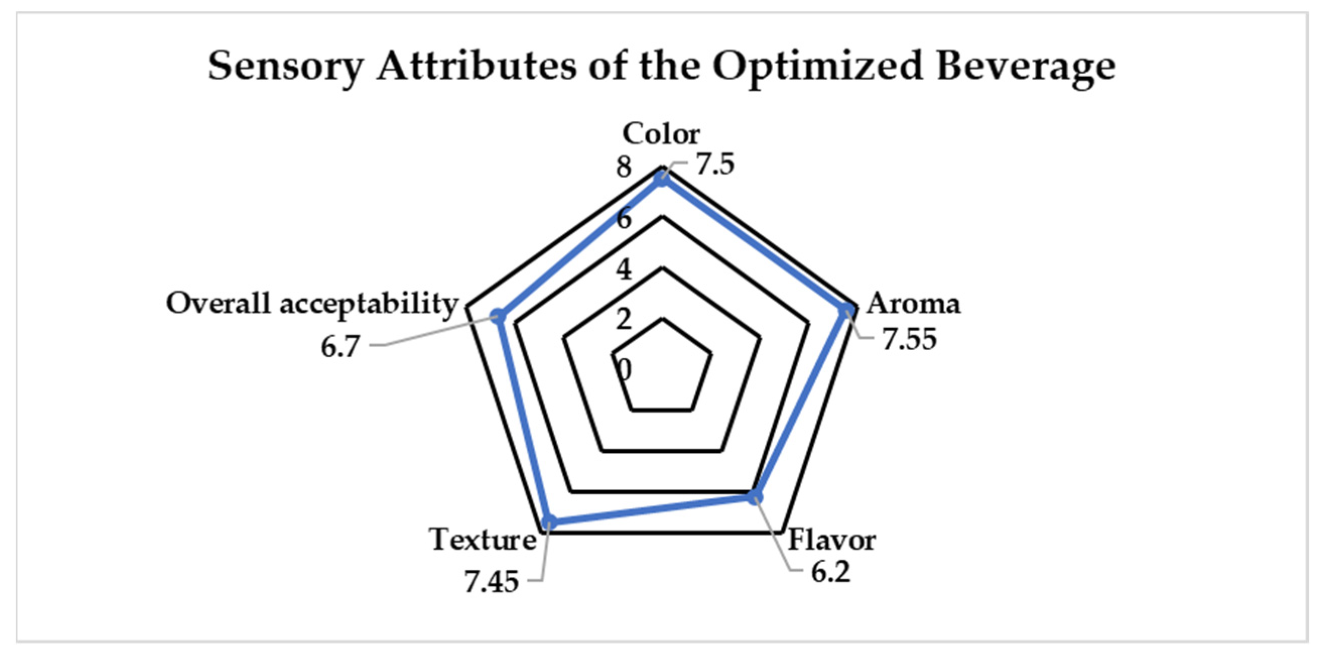 Beverages 11 00112 g003 Beverages 11 00112 g003