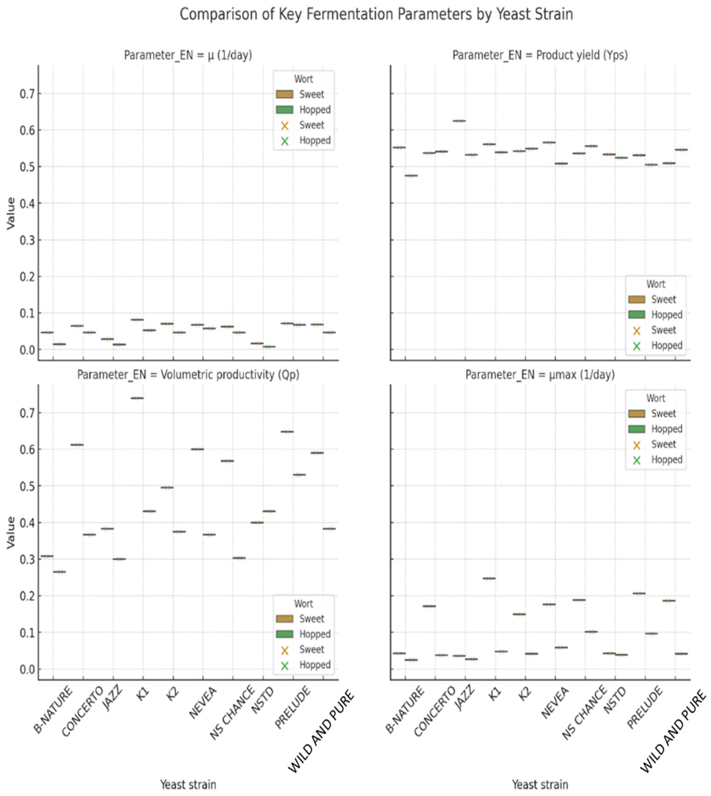 Beverages 11 00114 g002 Beverages 11 00114 g002