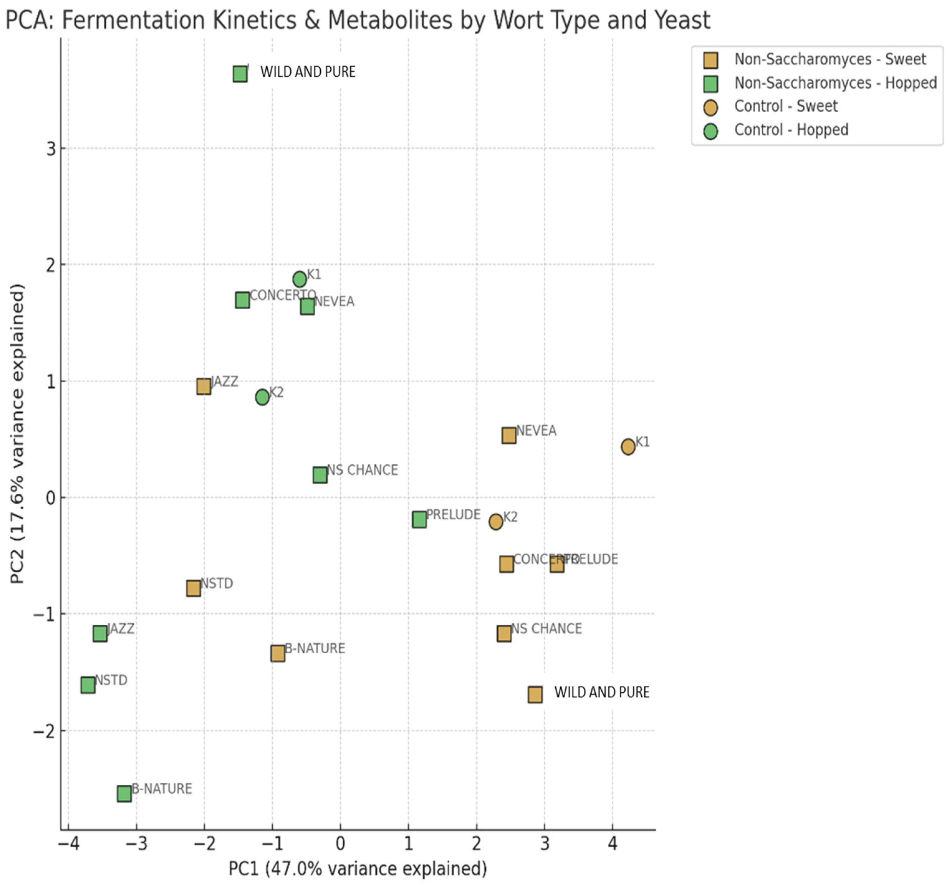 Beverages 11 00114 g003 Beverages 11 00114 g003