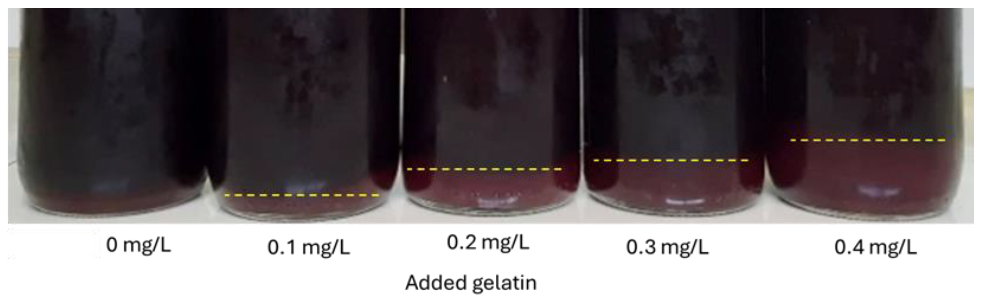 Beverages 11 00115 g001 Beverages 11 00115 g001