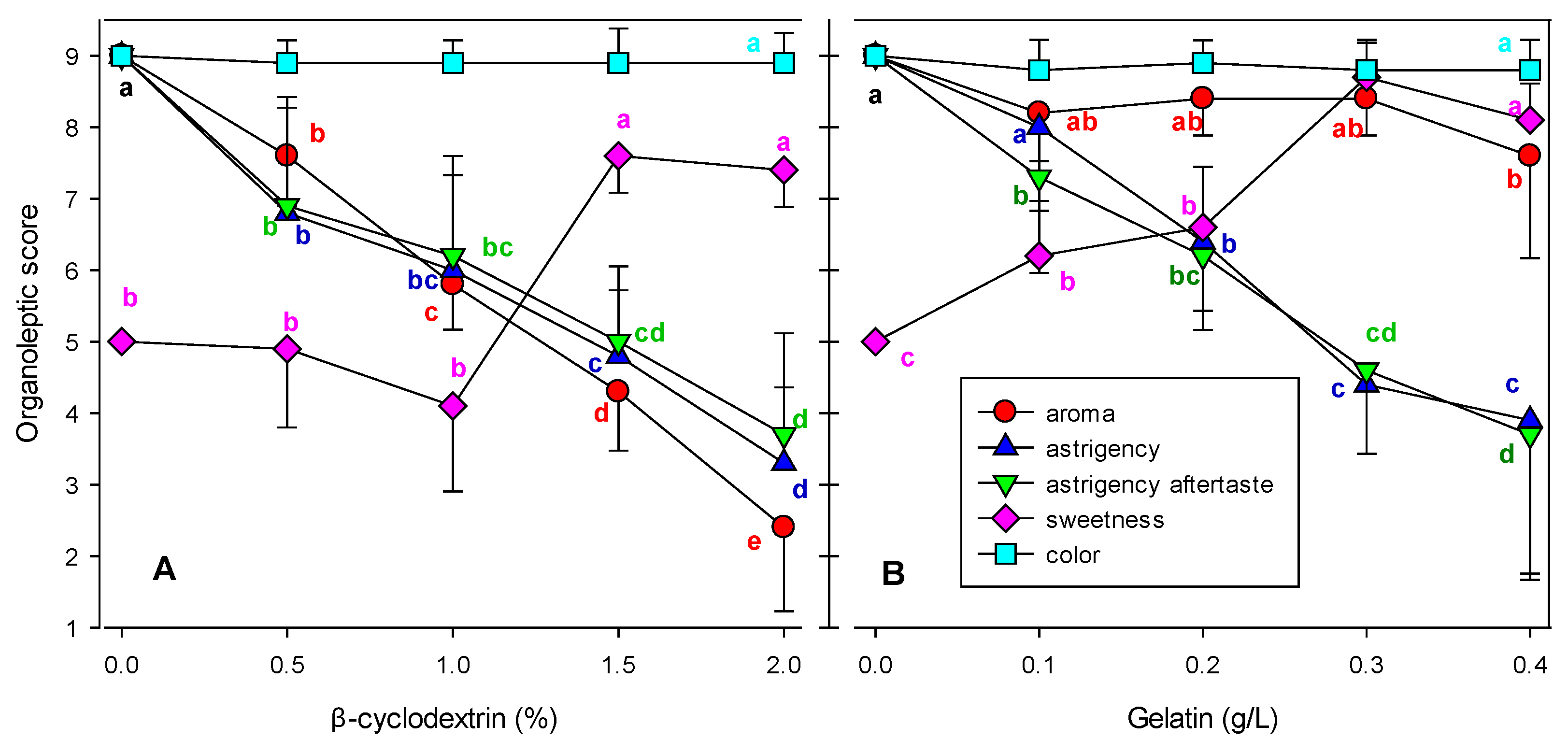 Beverages 11 00115 g002 Beverages 11 00115 g002