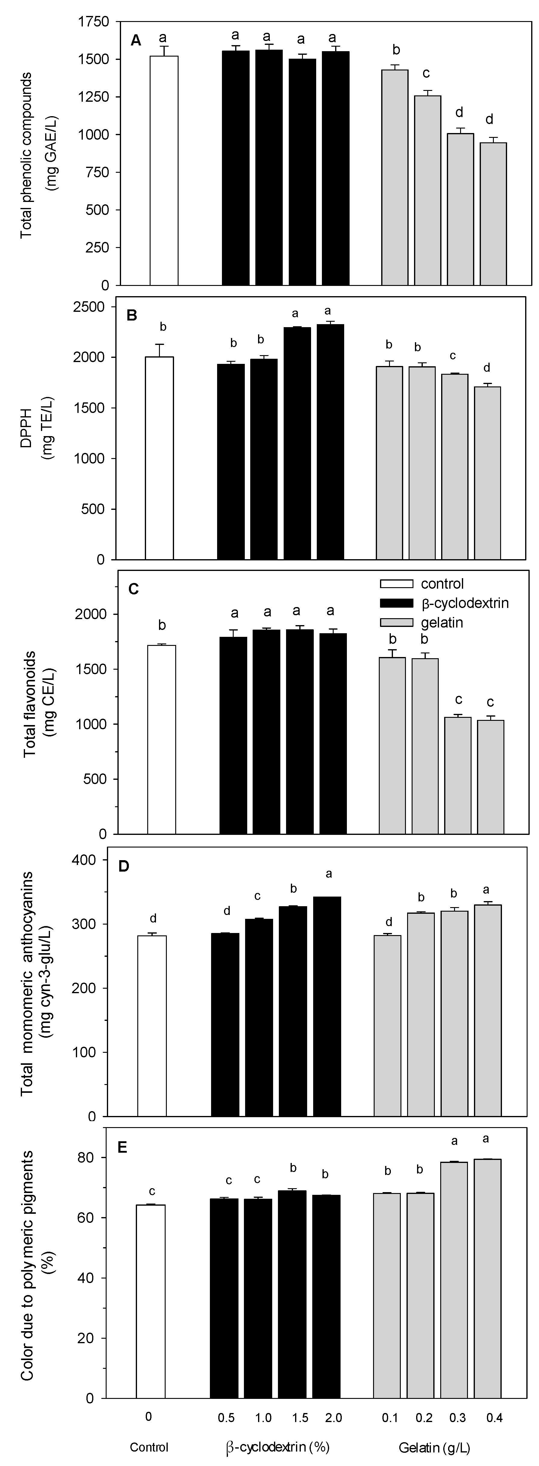 Beverages 11 00115 g003 Beverages 11 00115 g003