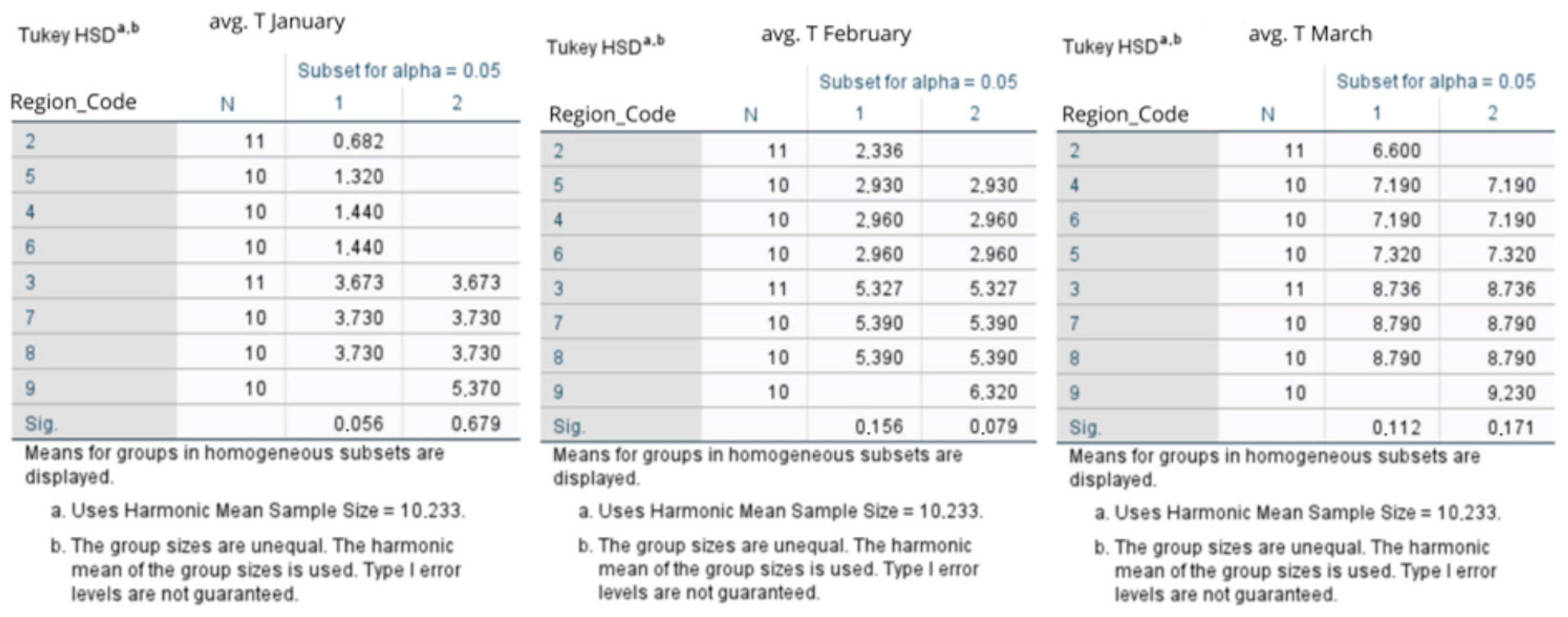 Beverages 11 00116 g002a Beverages 11 00116 g002a