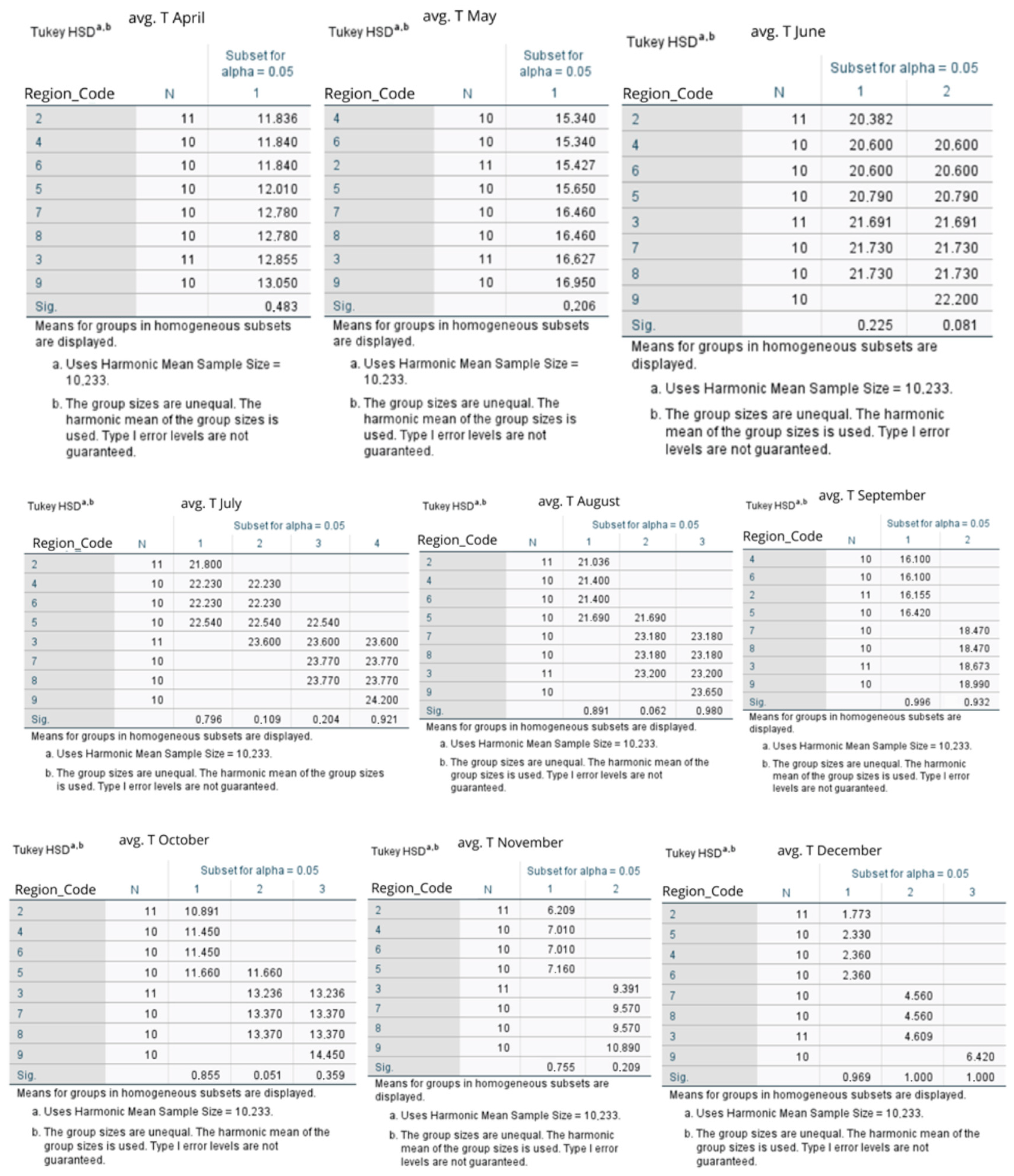 Beverages 11 00116 g002b Beverages 11 00116 g002b