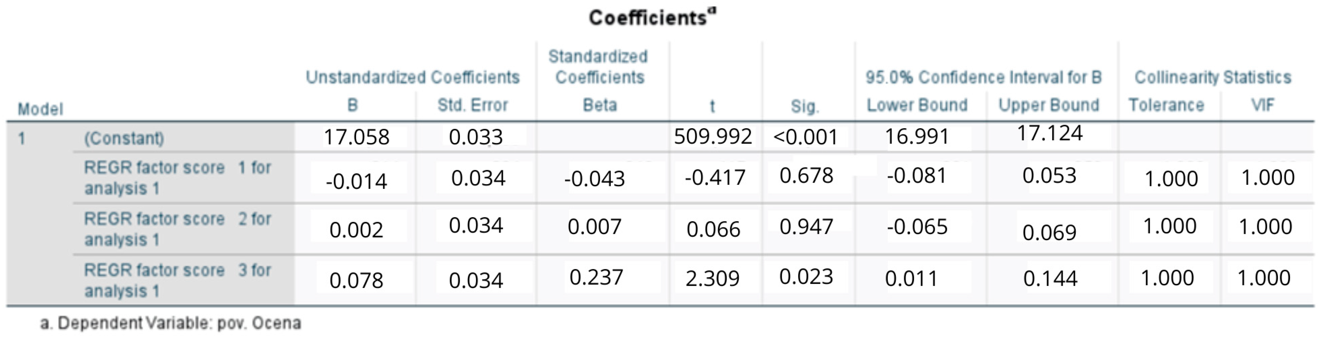 Beverages 11 00116 g003a Beverages 11 00116 g003a