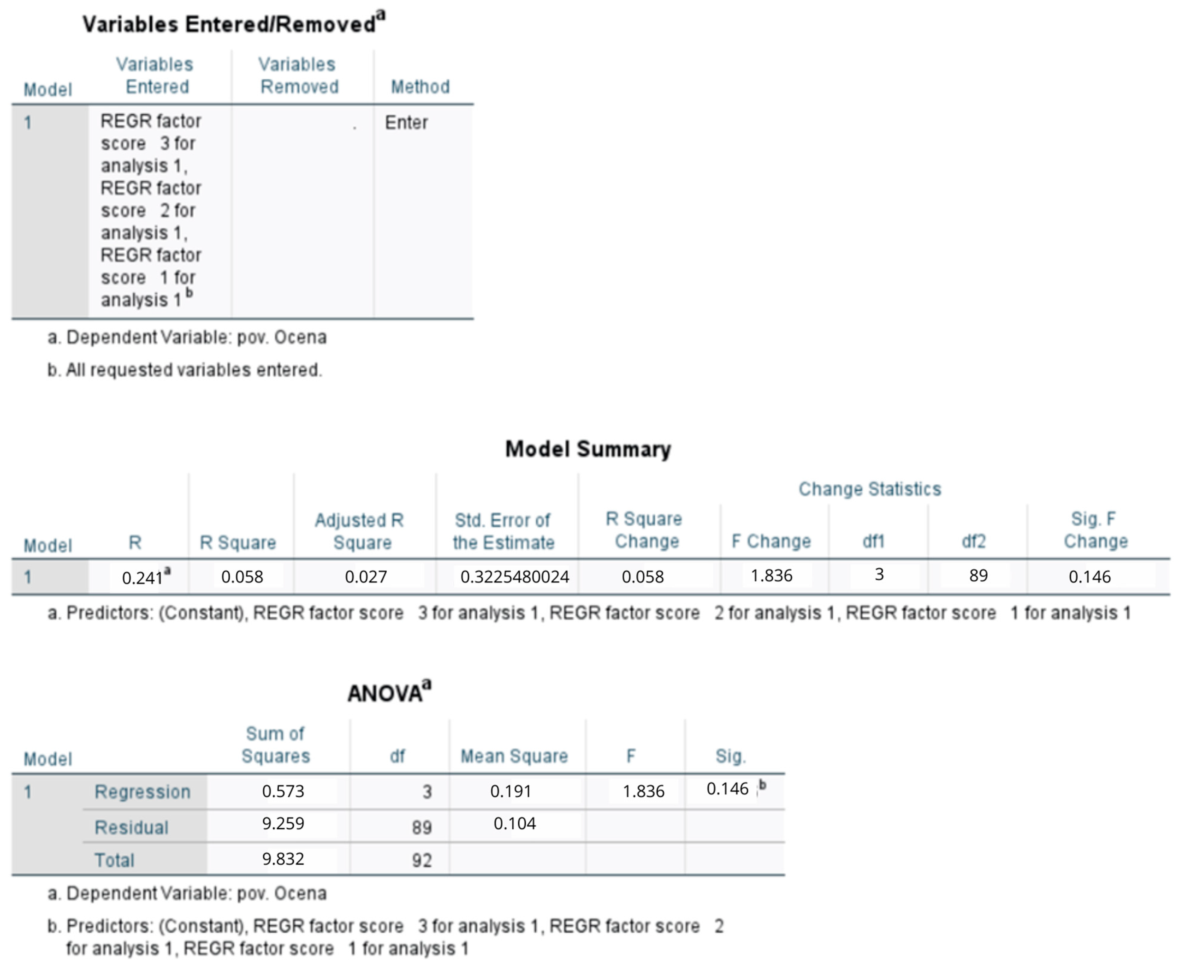Beverages 11 00116 g003b Beverages 11 00116 g003b