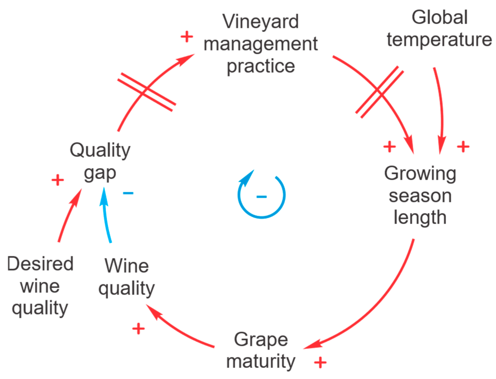 Beverages 11 00116 g006 Beverages 11 00116 g006