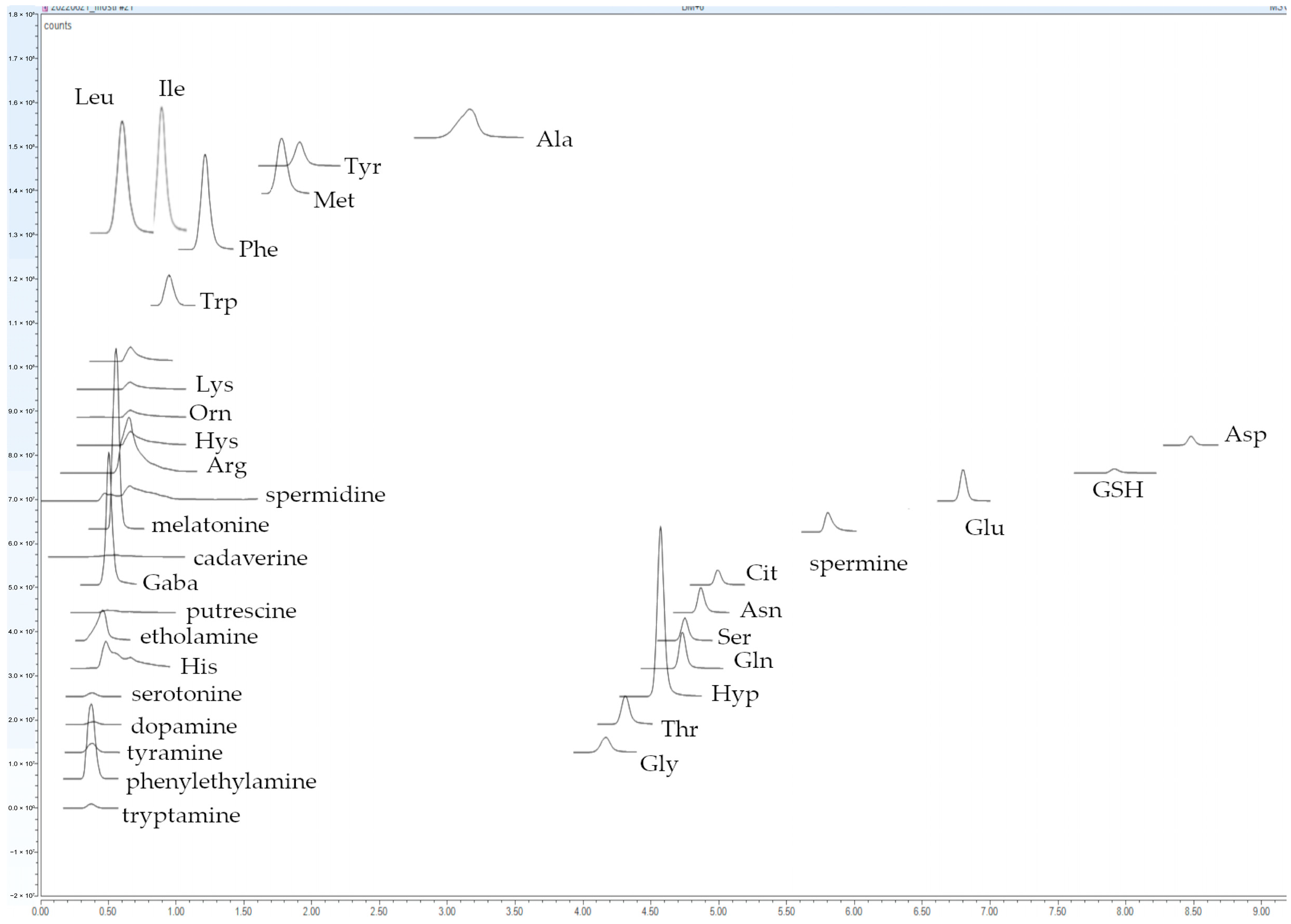 Beverages 11 00124 g001