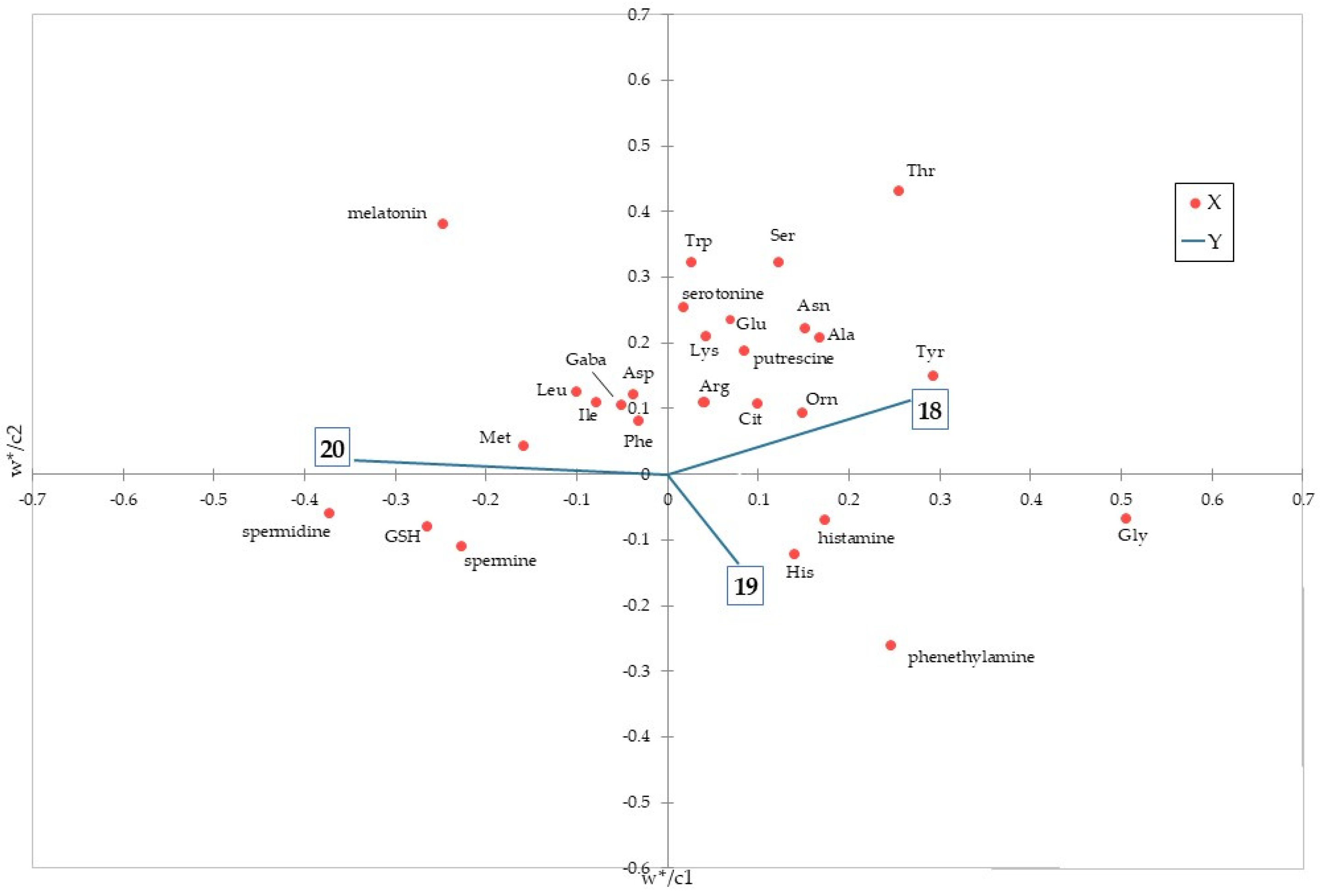 Beverages 11 00124 g002