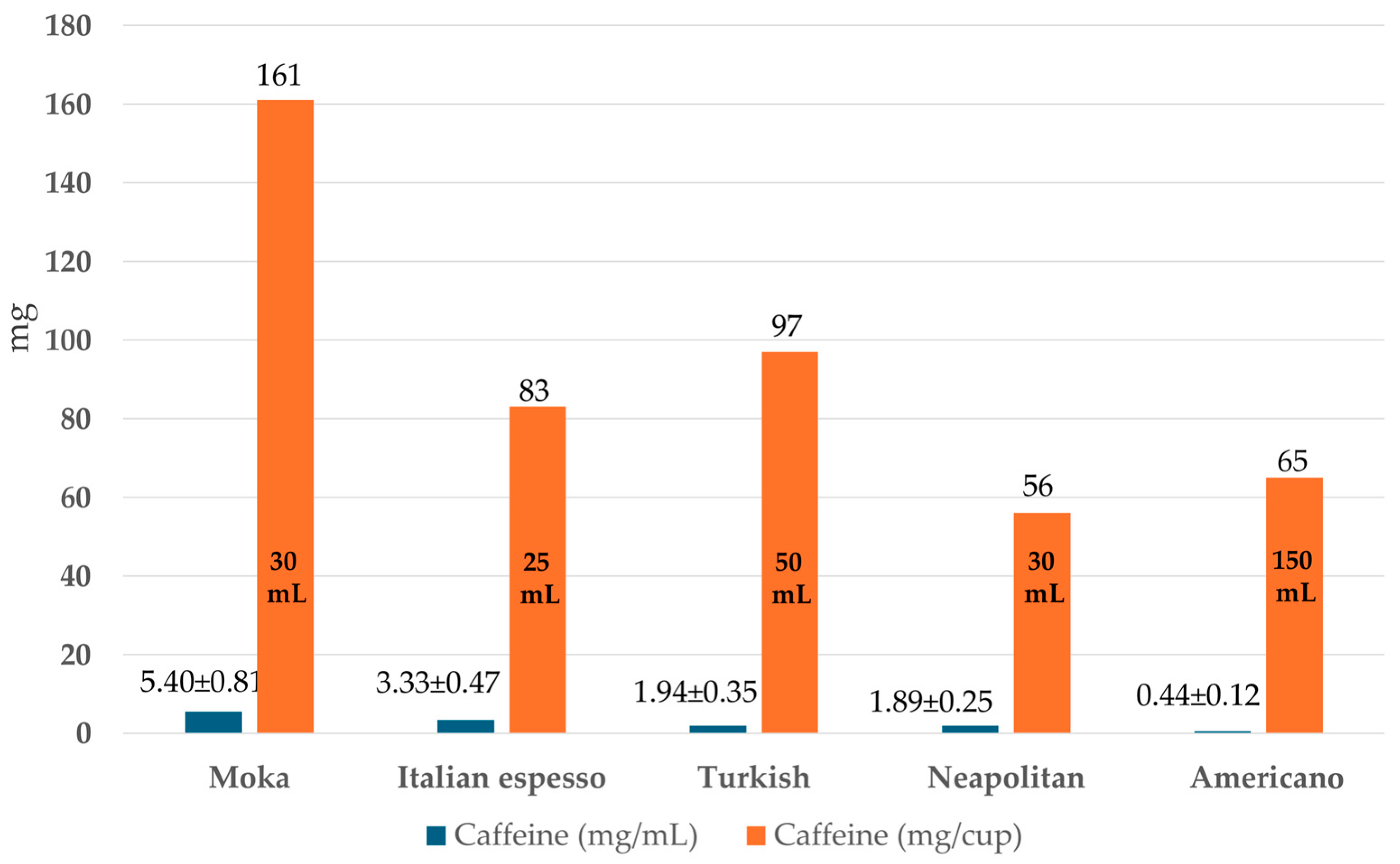 Beverages 11 00125 g003 Beverages 11 00125 g003
