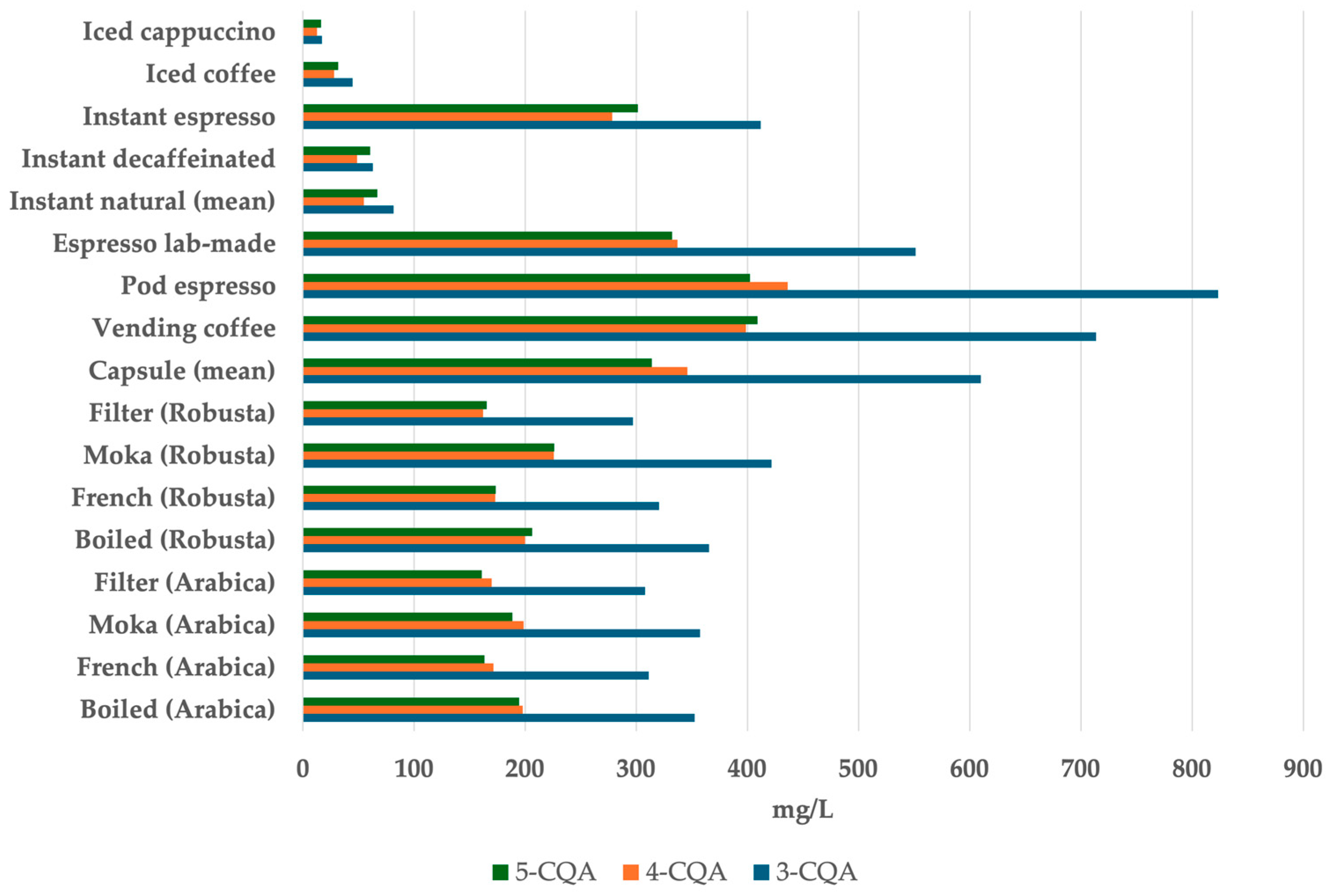 Beverages 11 00125 g005 Beverages 11 00125 g005