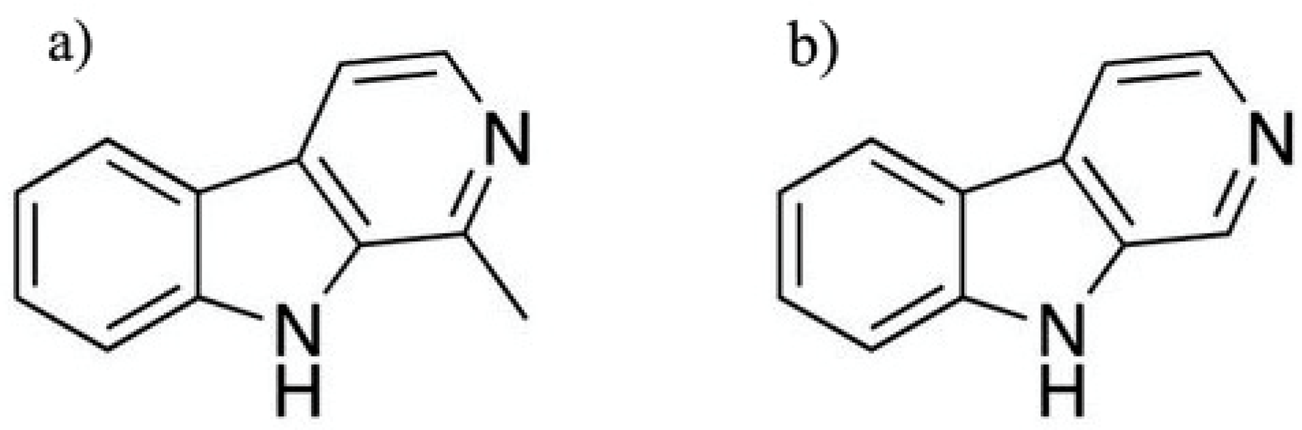 Beverages 11 00125 g007 Beverages 11 00125 g007