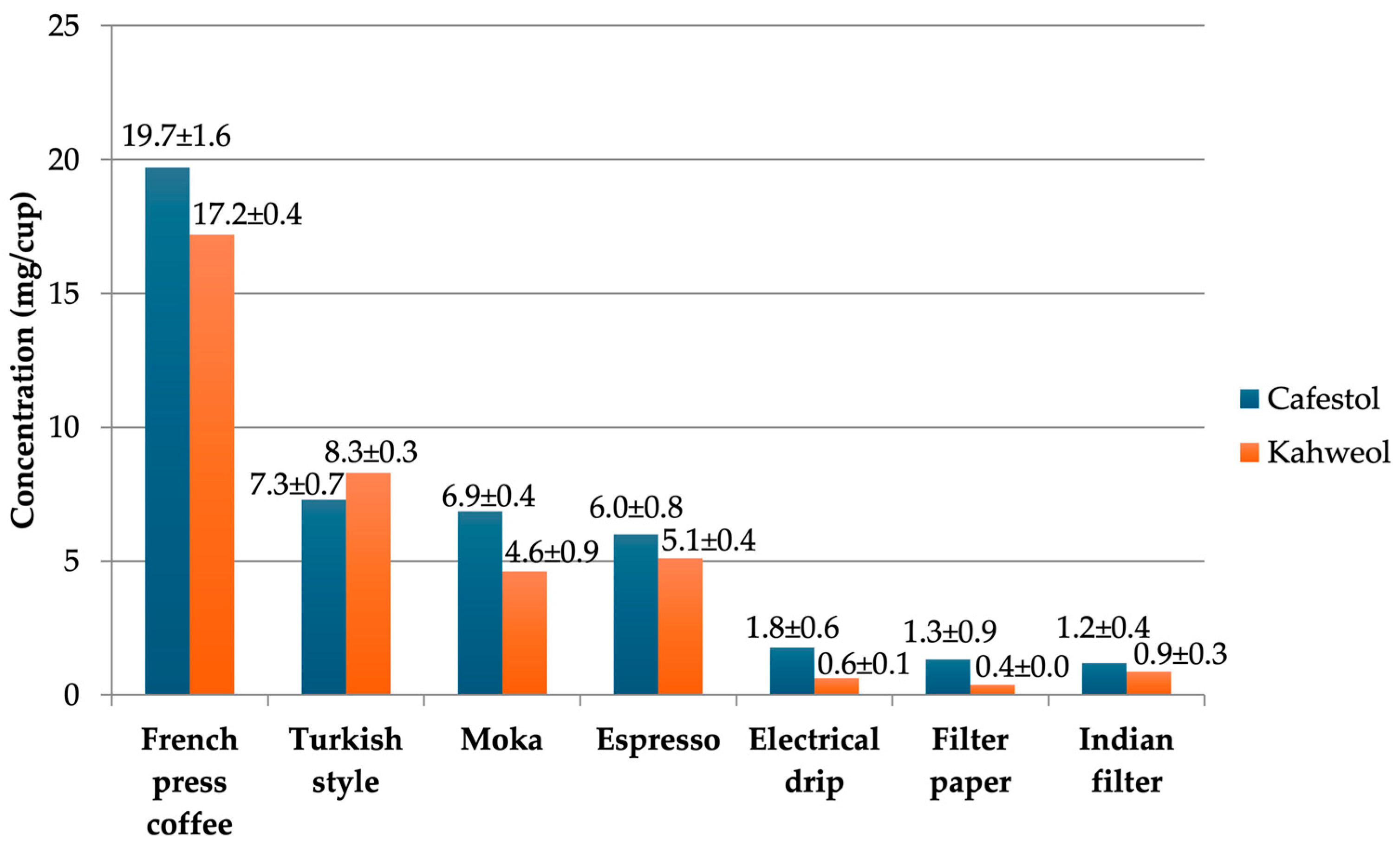 Beverages 11 00125 g009 Beverages 11 00125 g009