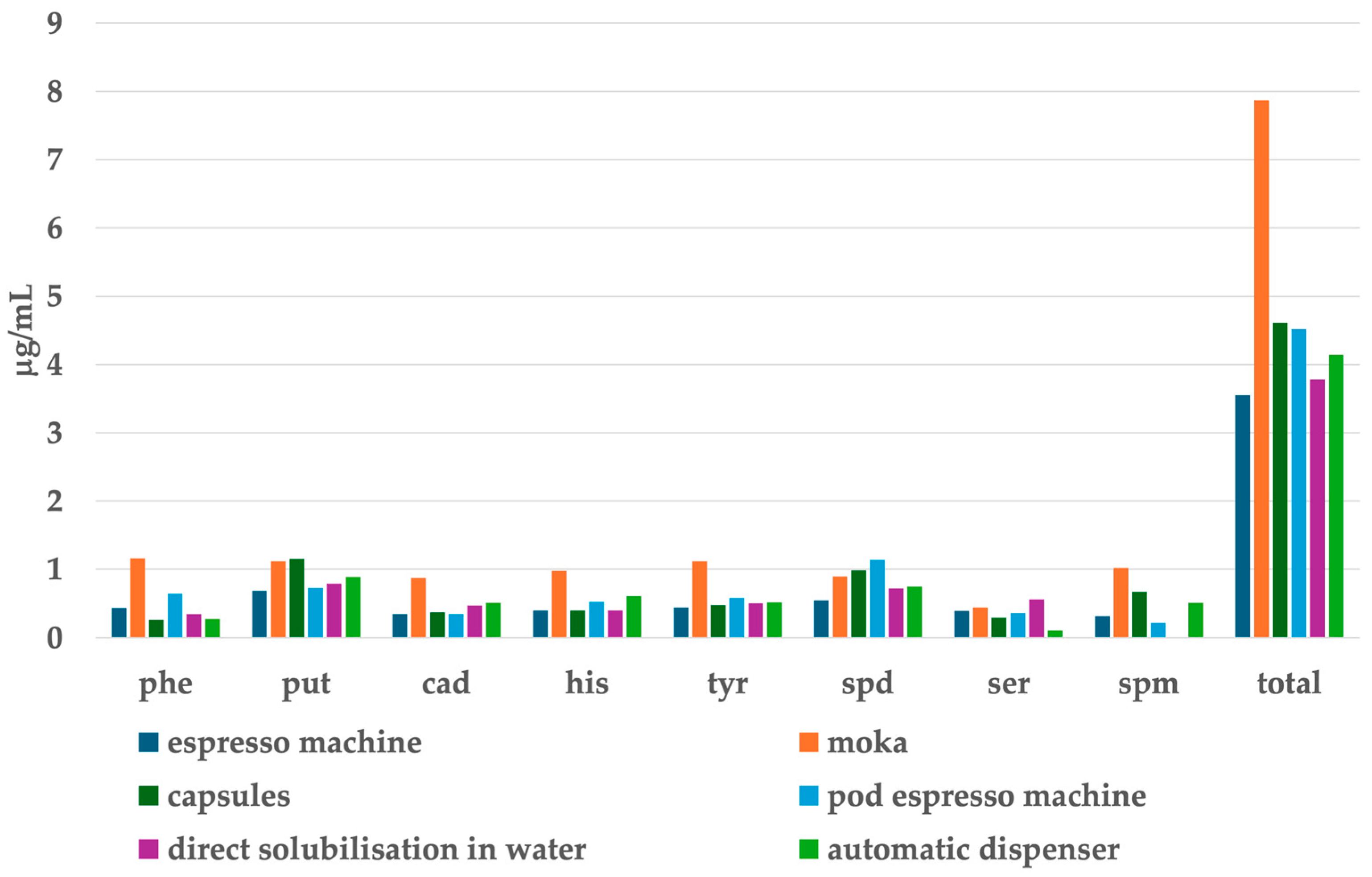Beverages 11 00125 g010 Beverages 11 00125 g010