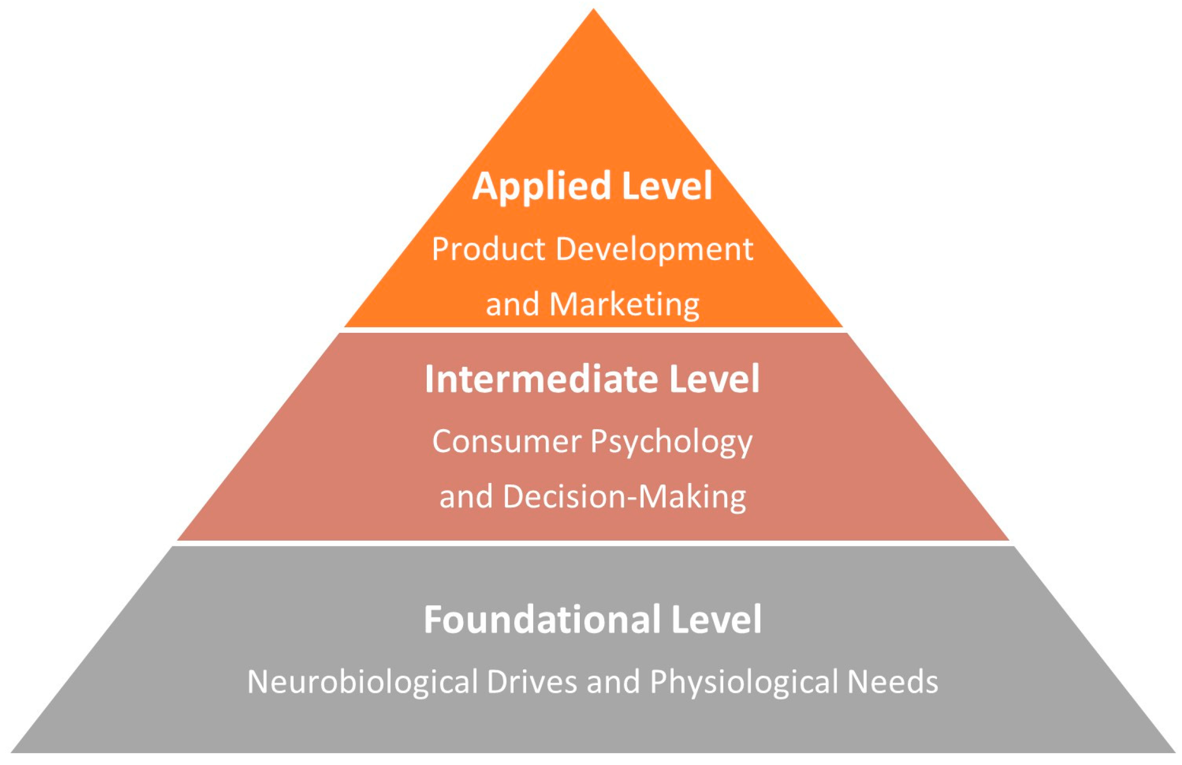 Beverages 11 00126 g001