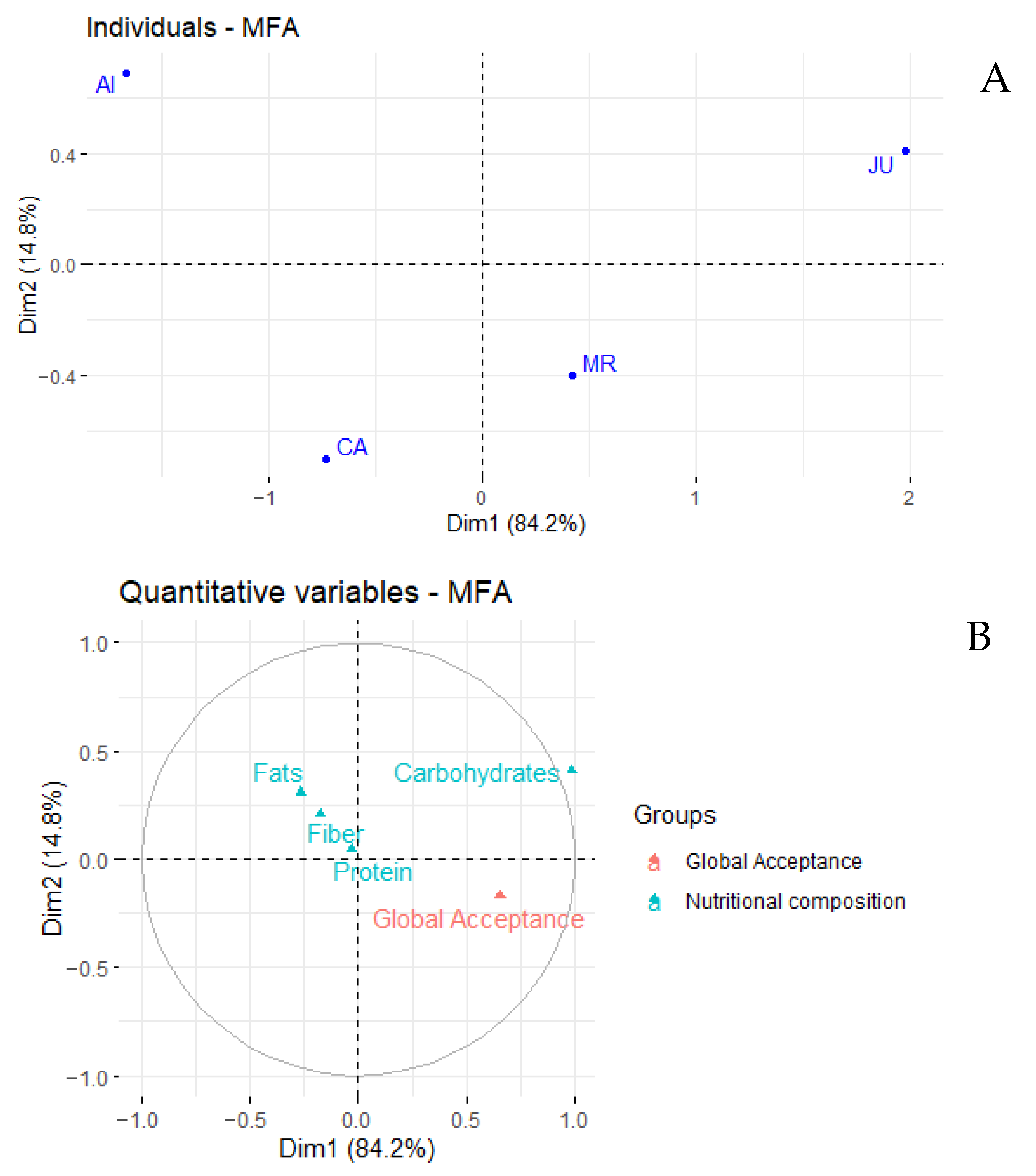Beverages 11 00127 g002 Beverages 11 00127 g002