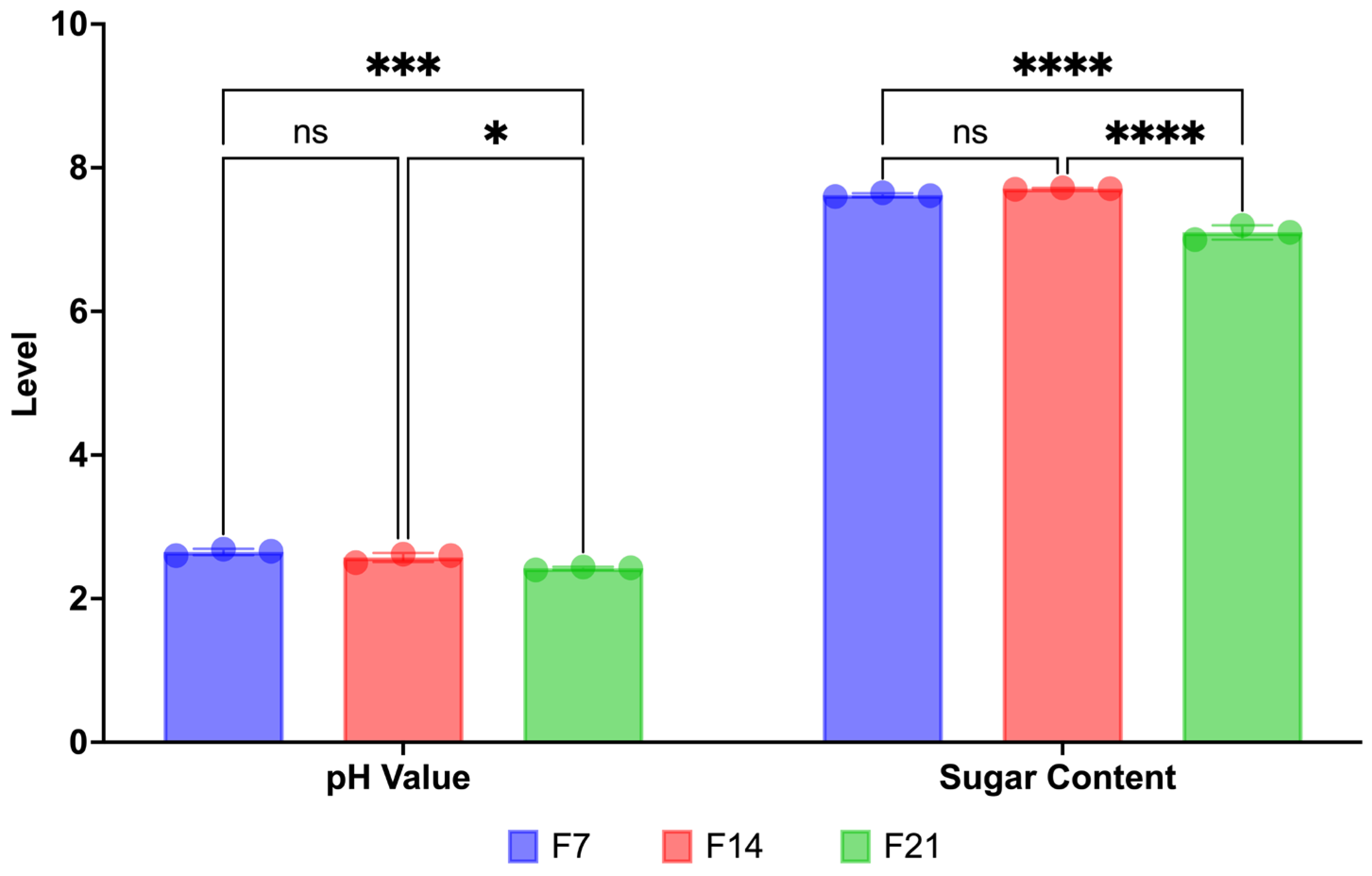 Beverages 11 00134 g002