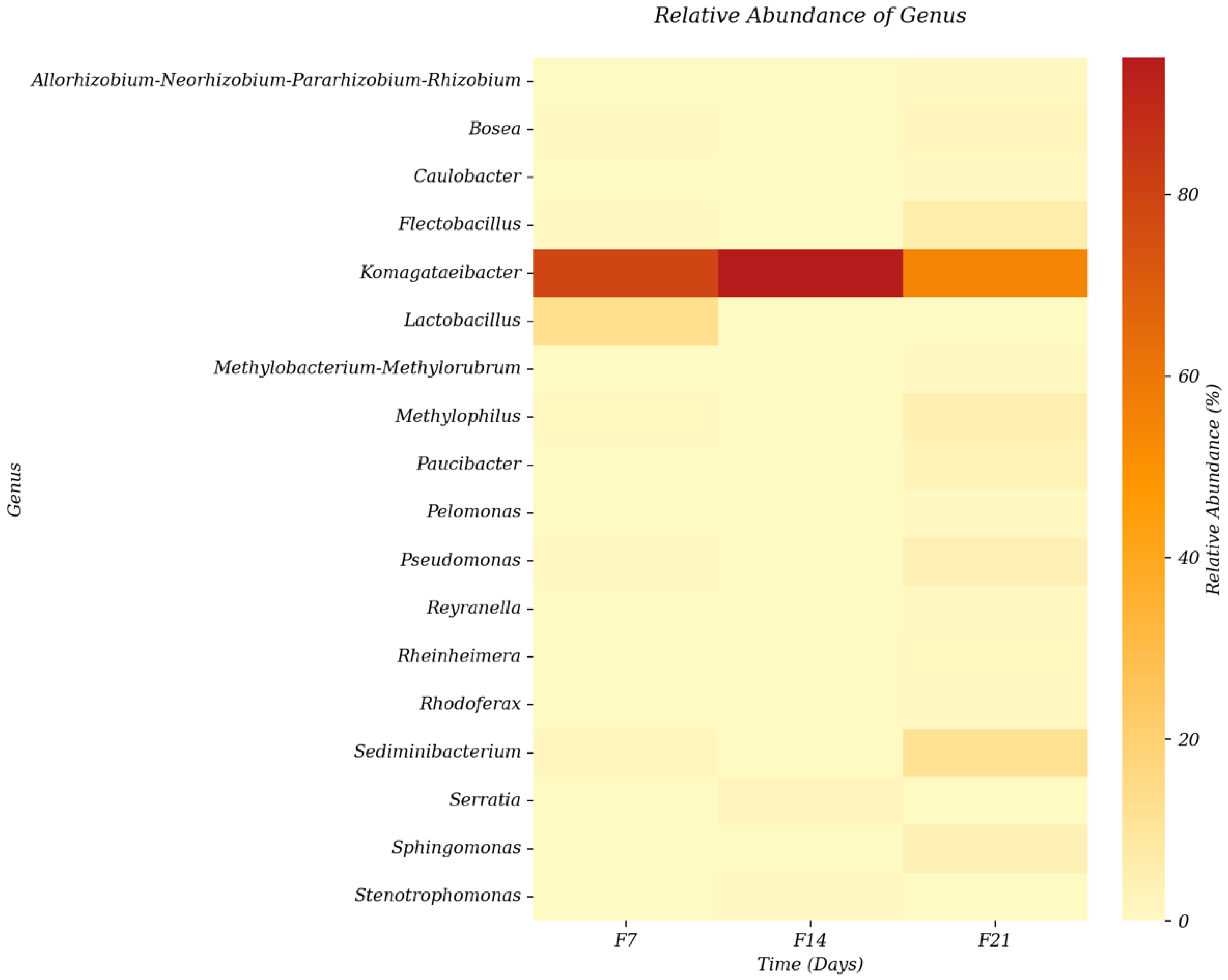Beverages 11 00134 g004