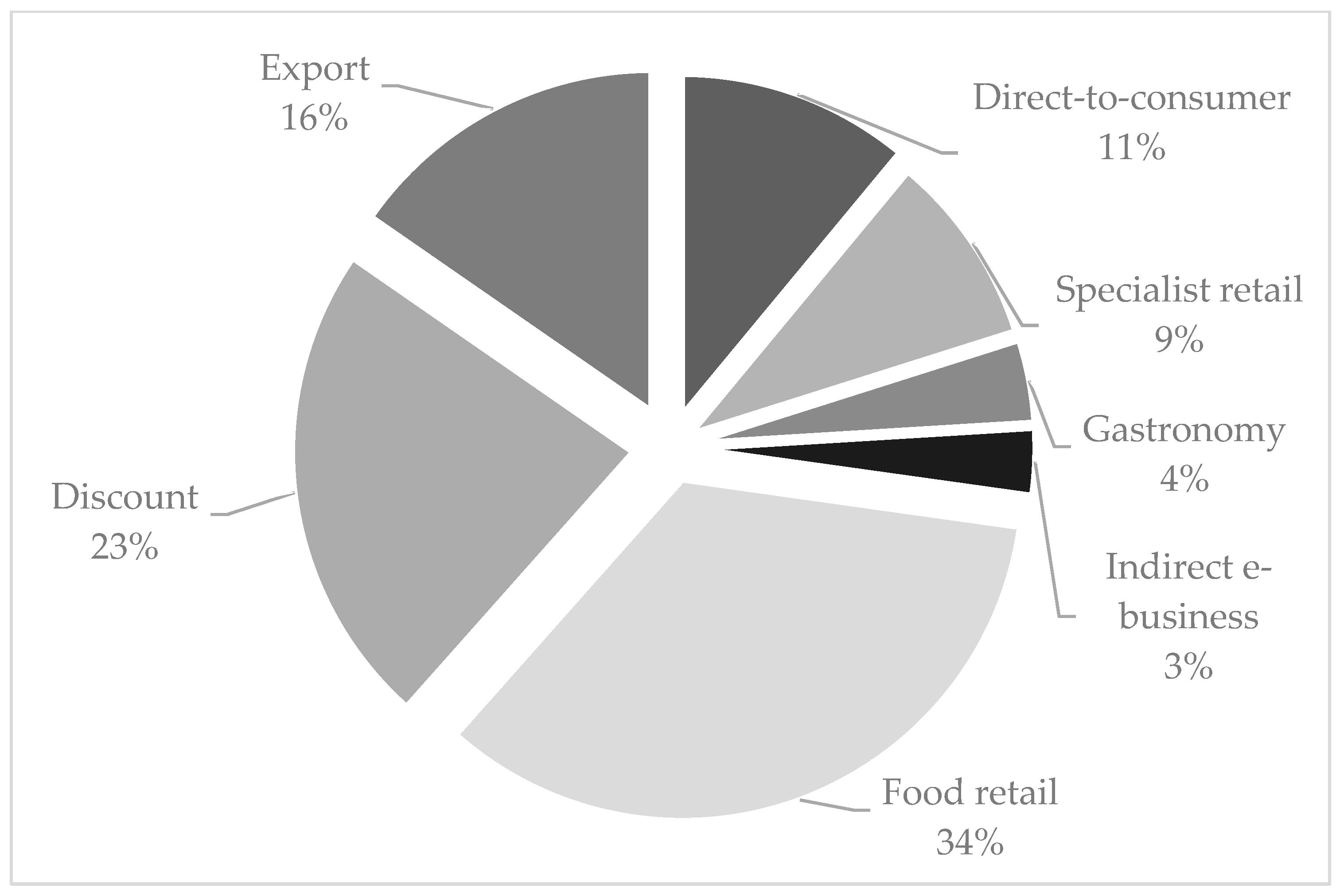 Beverages 11 00136 g001