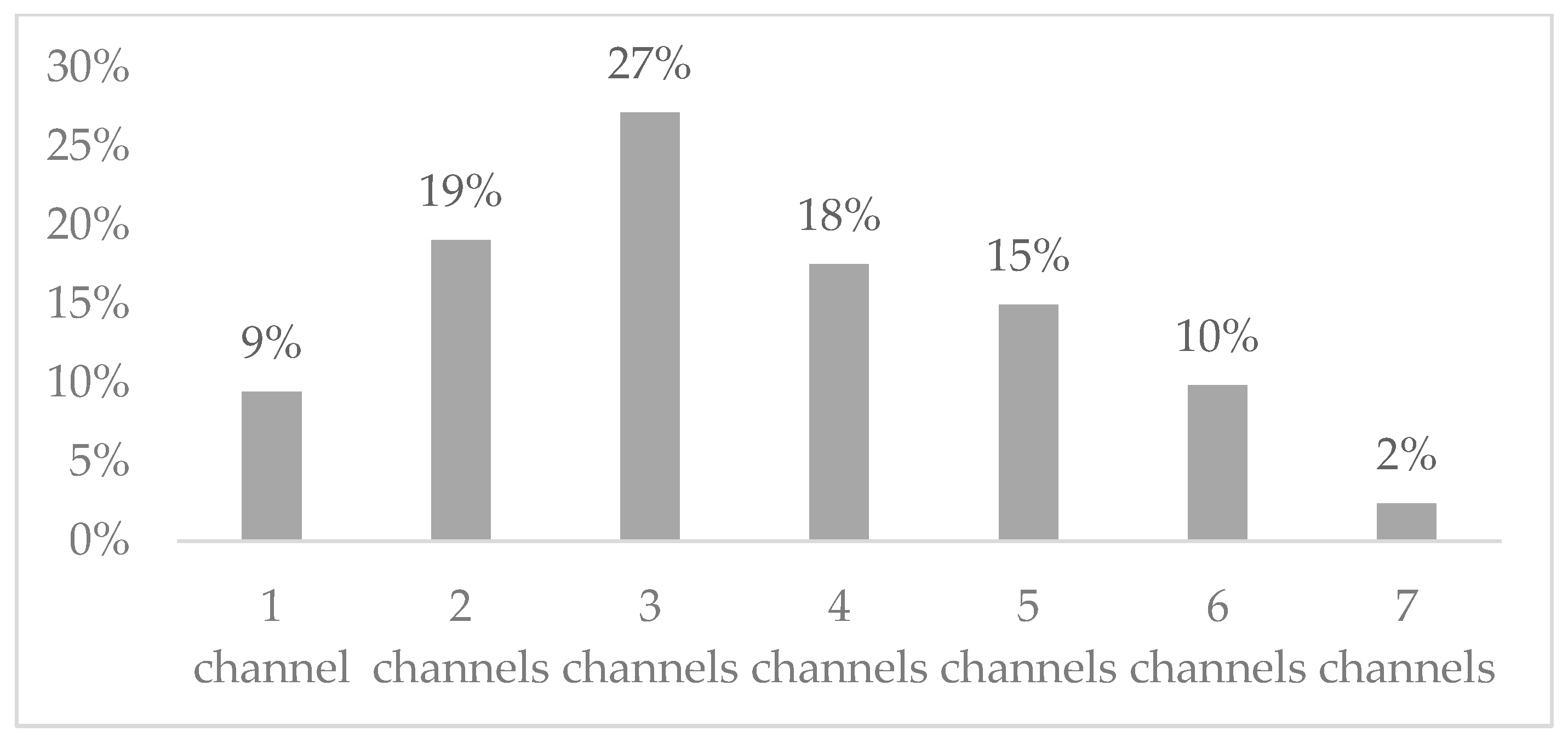 Beverages 11 00136 g002