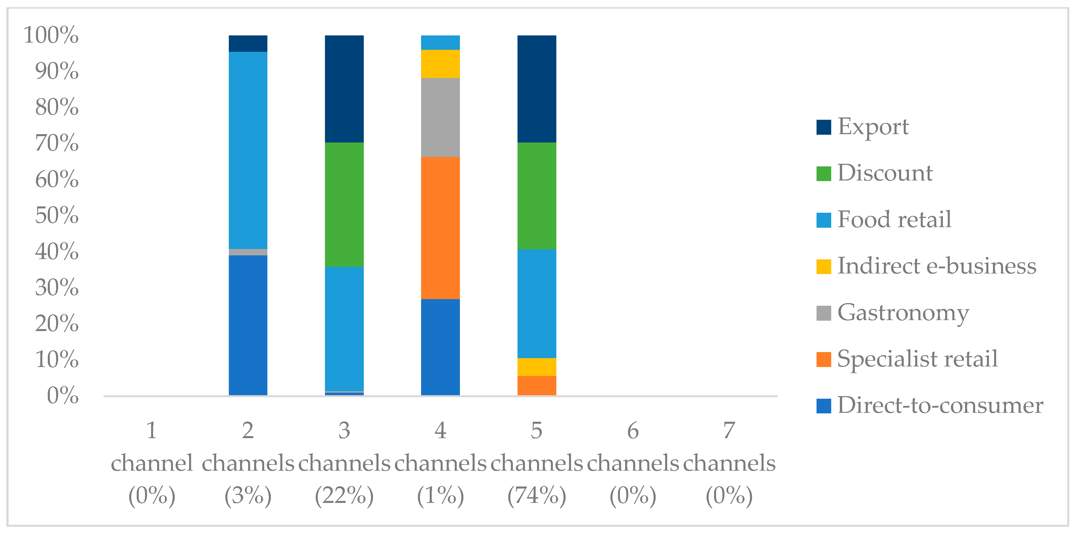 Beverages 11 00136 g005