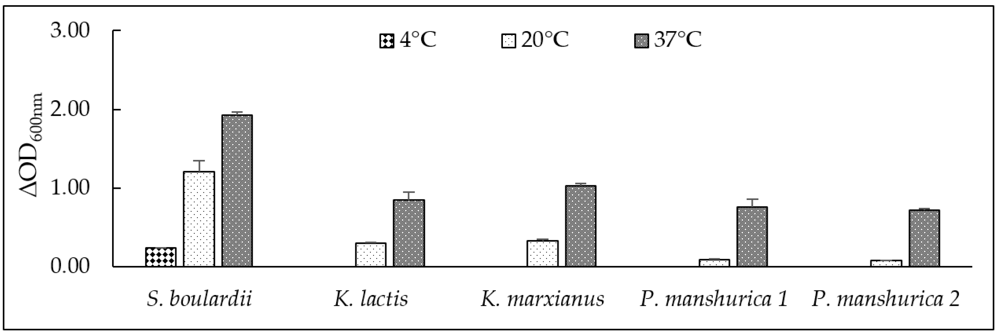 Beverages 11 00140 g001
