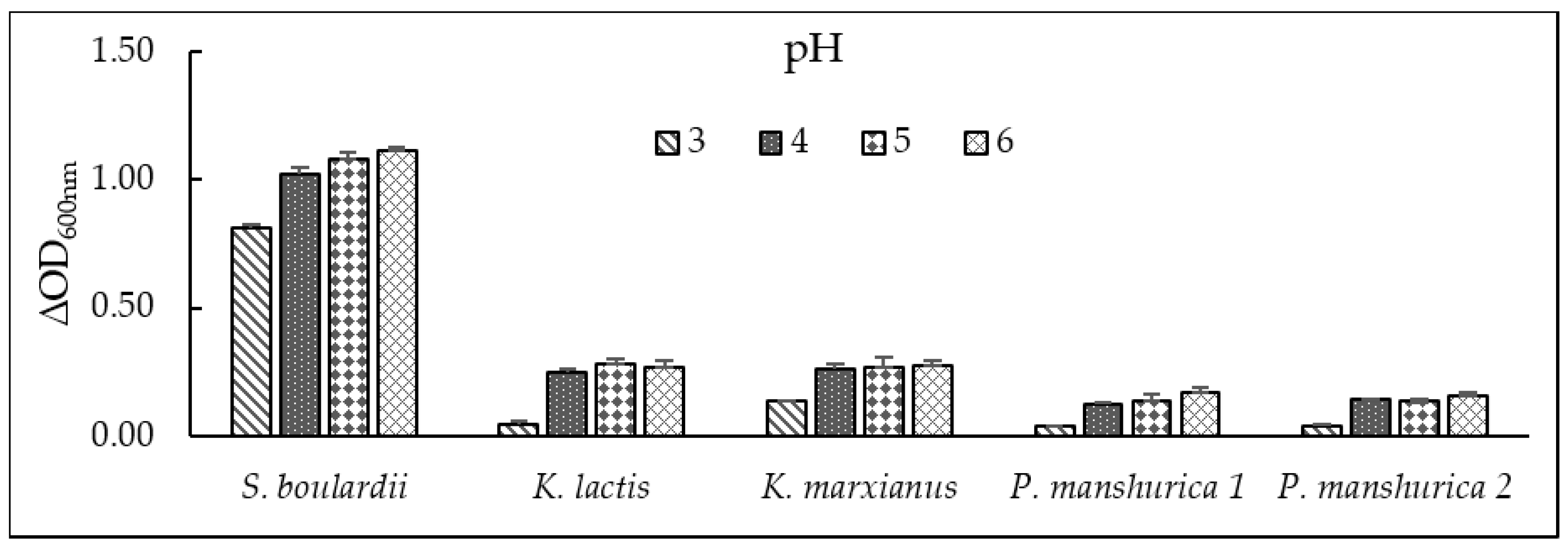 Beverages 11 00140 g002