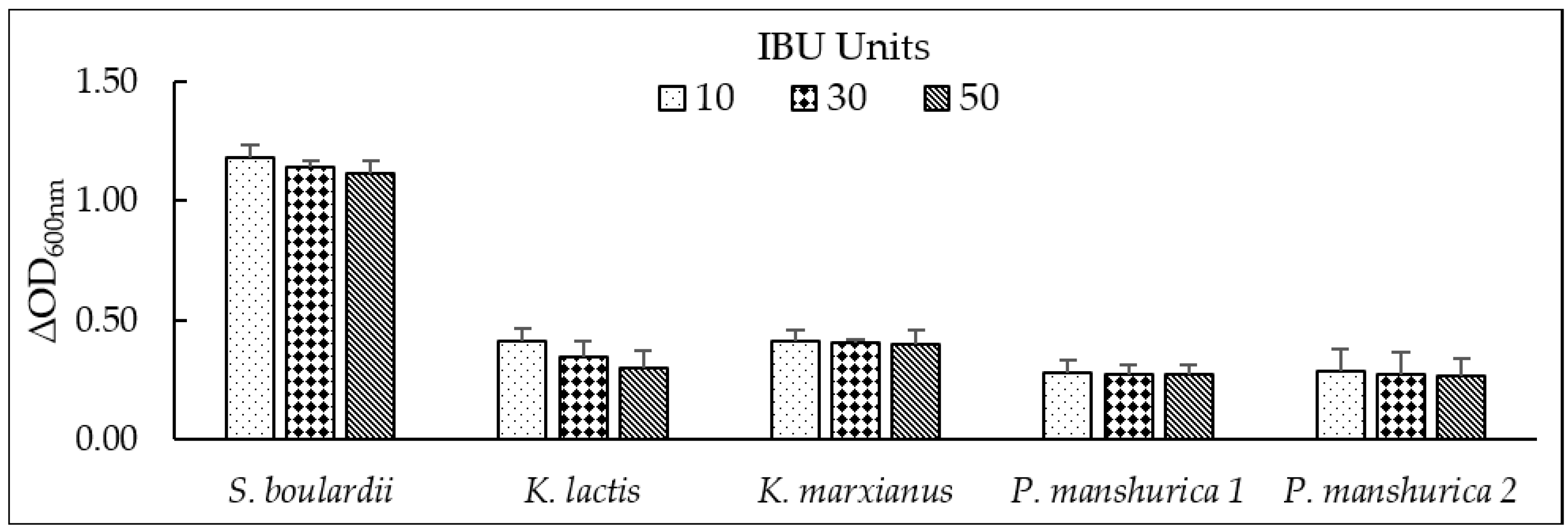 Beverages 11 00140 g003