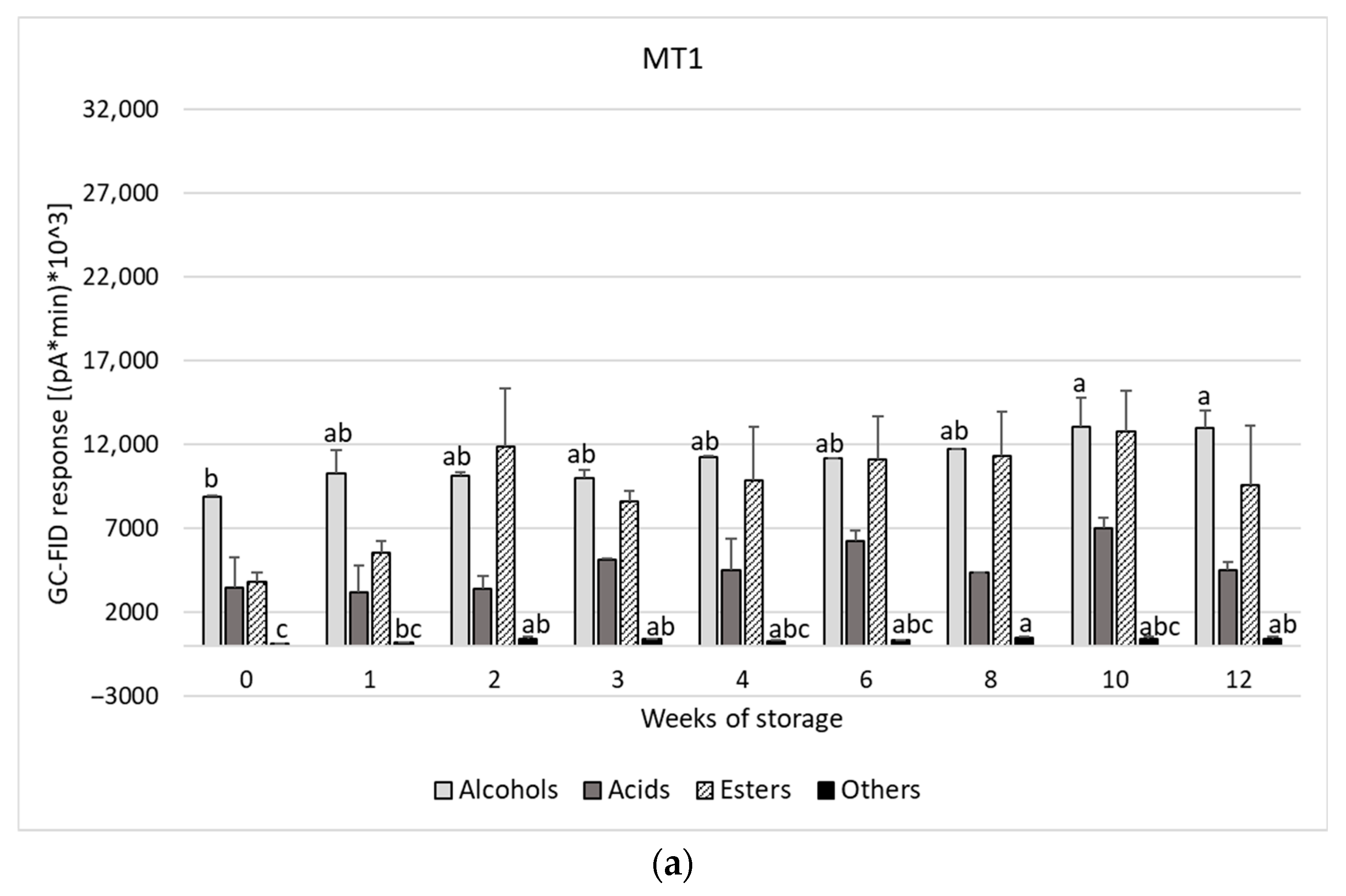 Beverages 11 00143 g002a
