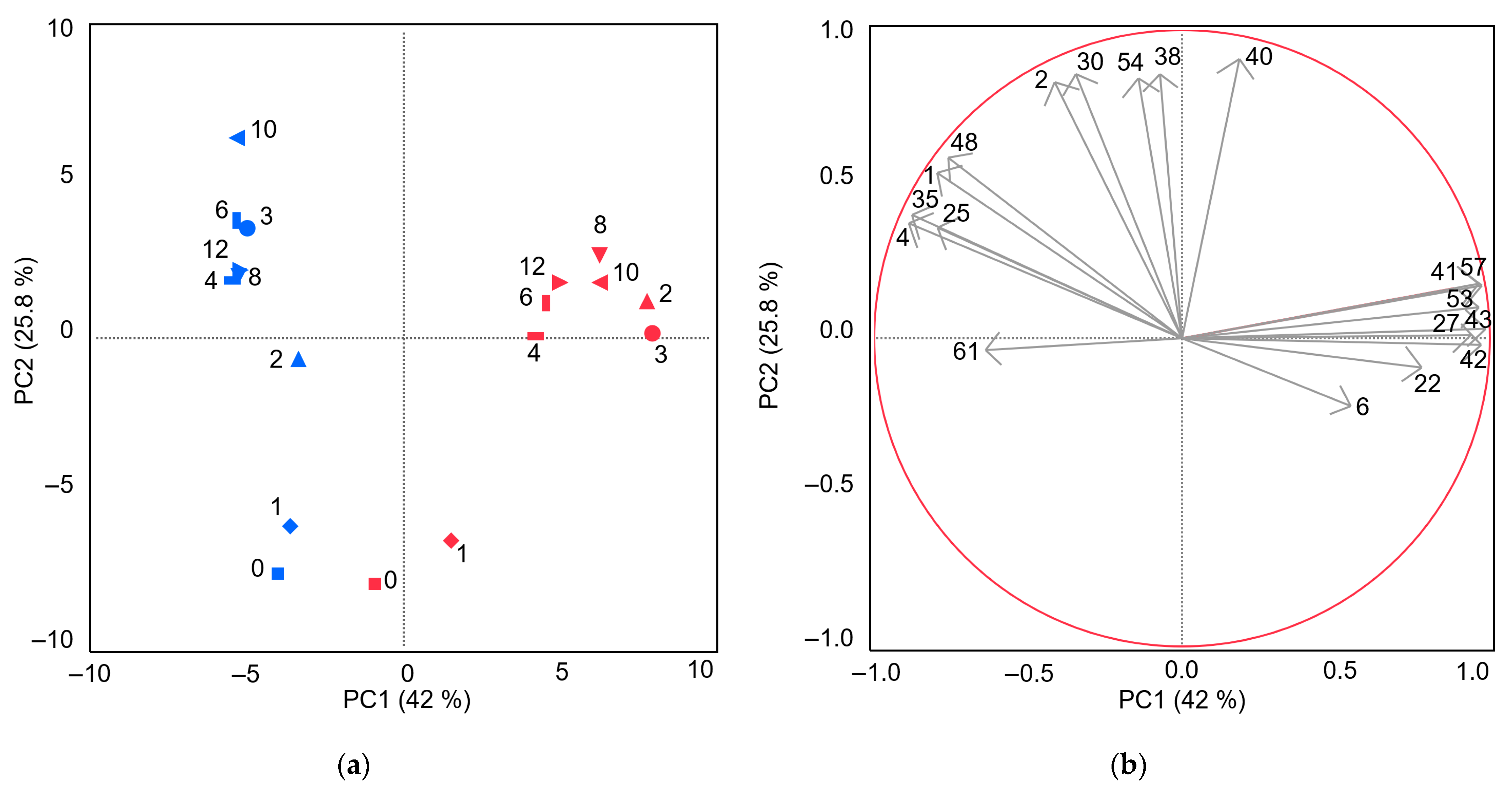 Beverages 11 00143 g003