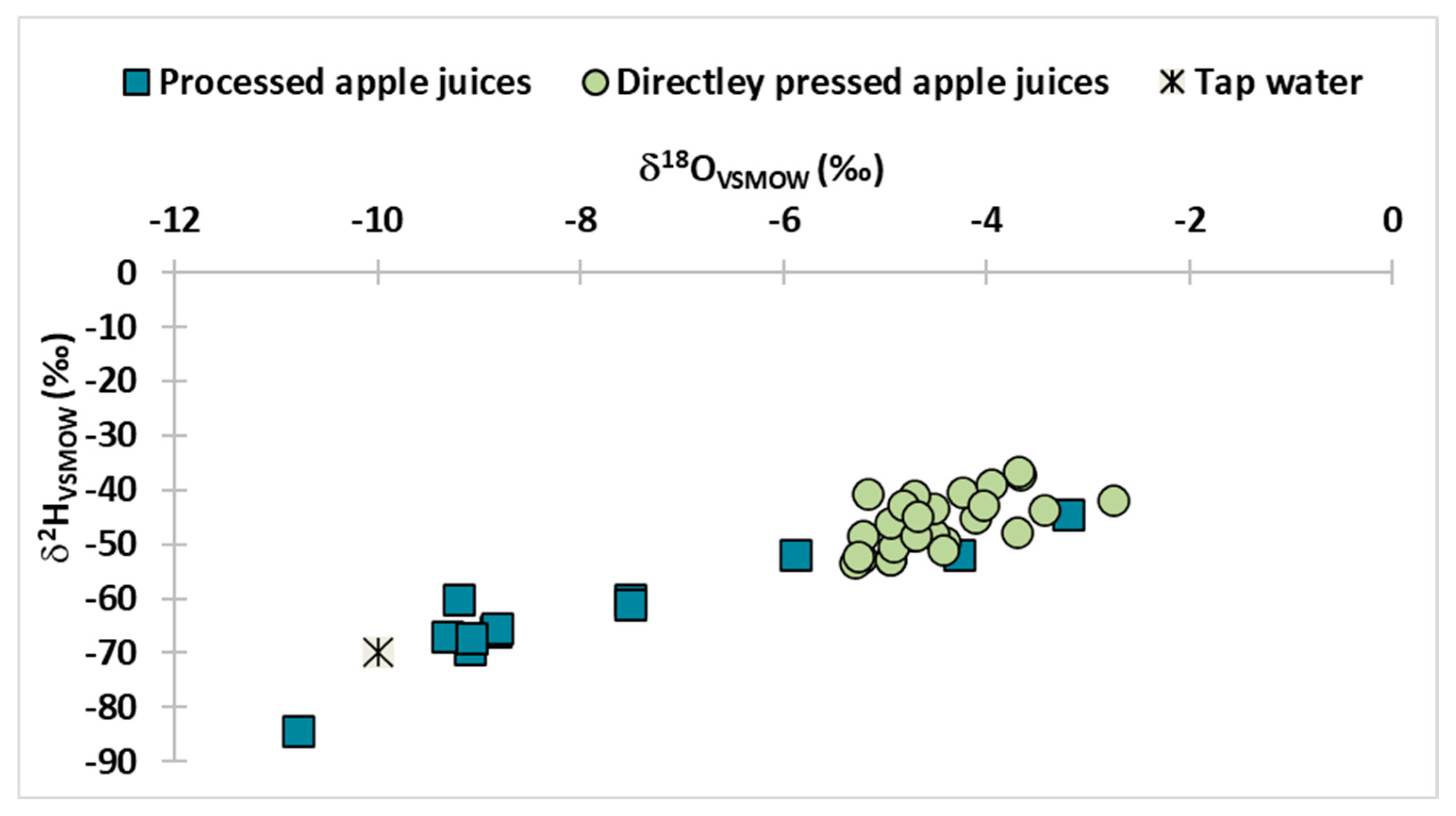 Beverages 11 00145 g002 Beverages 11 00145 g002